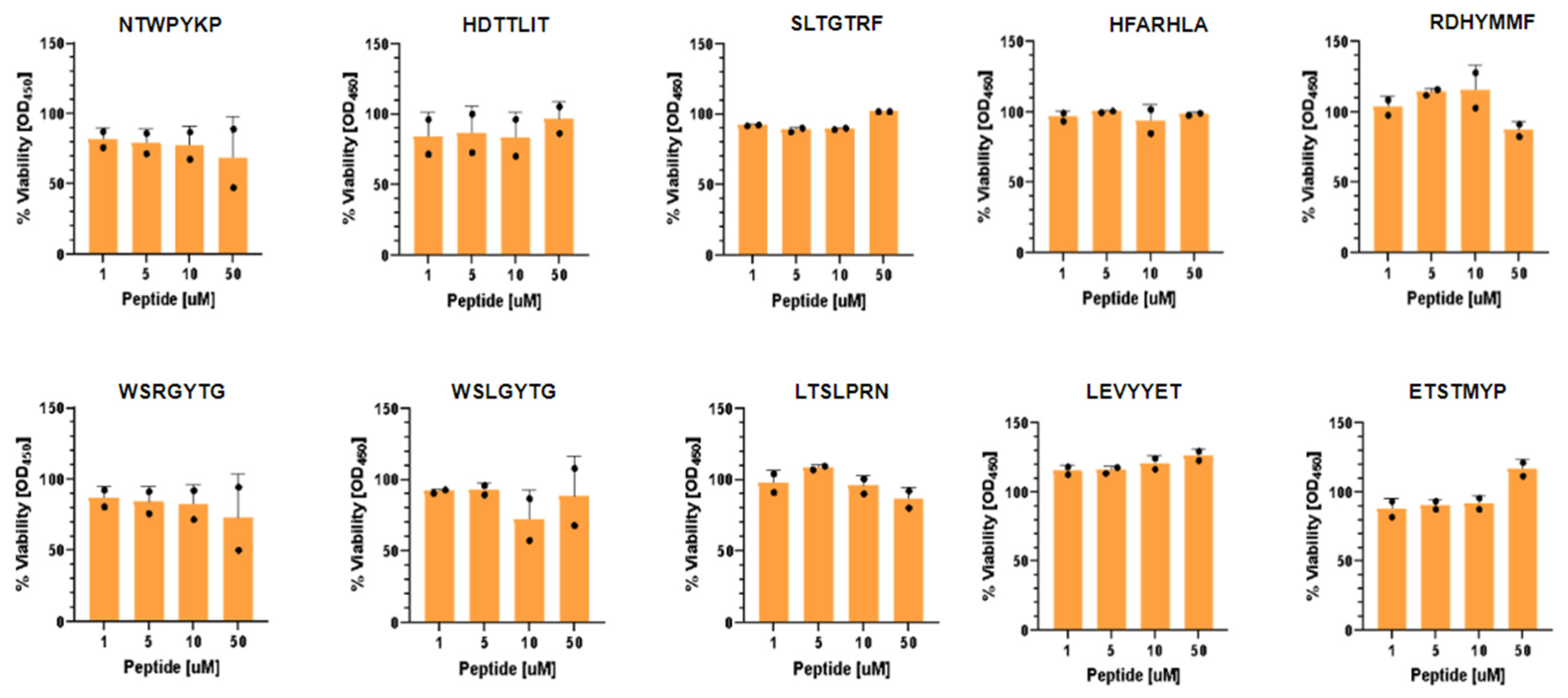 Molecules 31 00282 g003