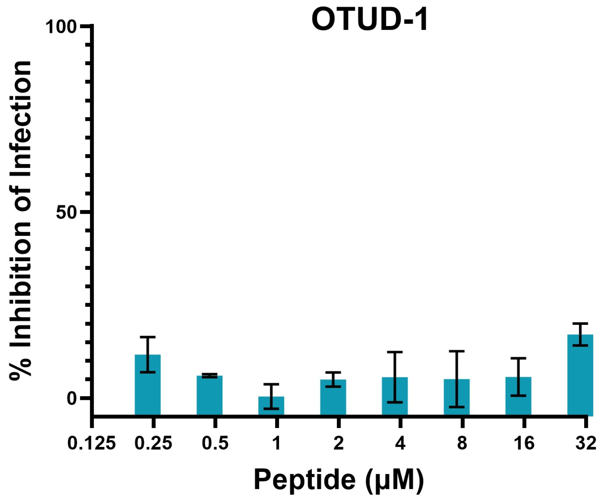 Molecules 31 00282 g005