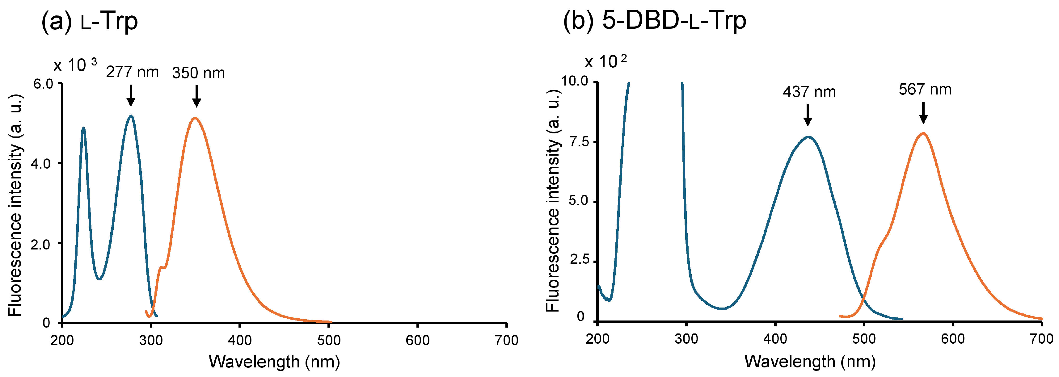 Molecules 31 00283 g002