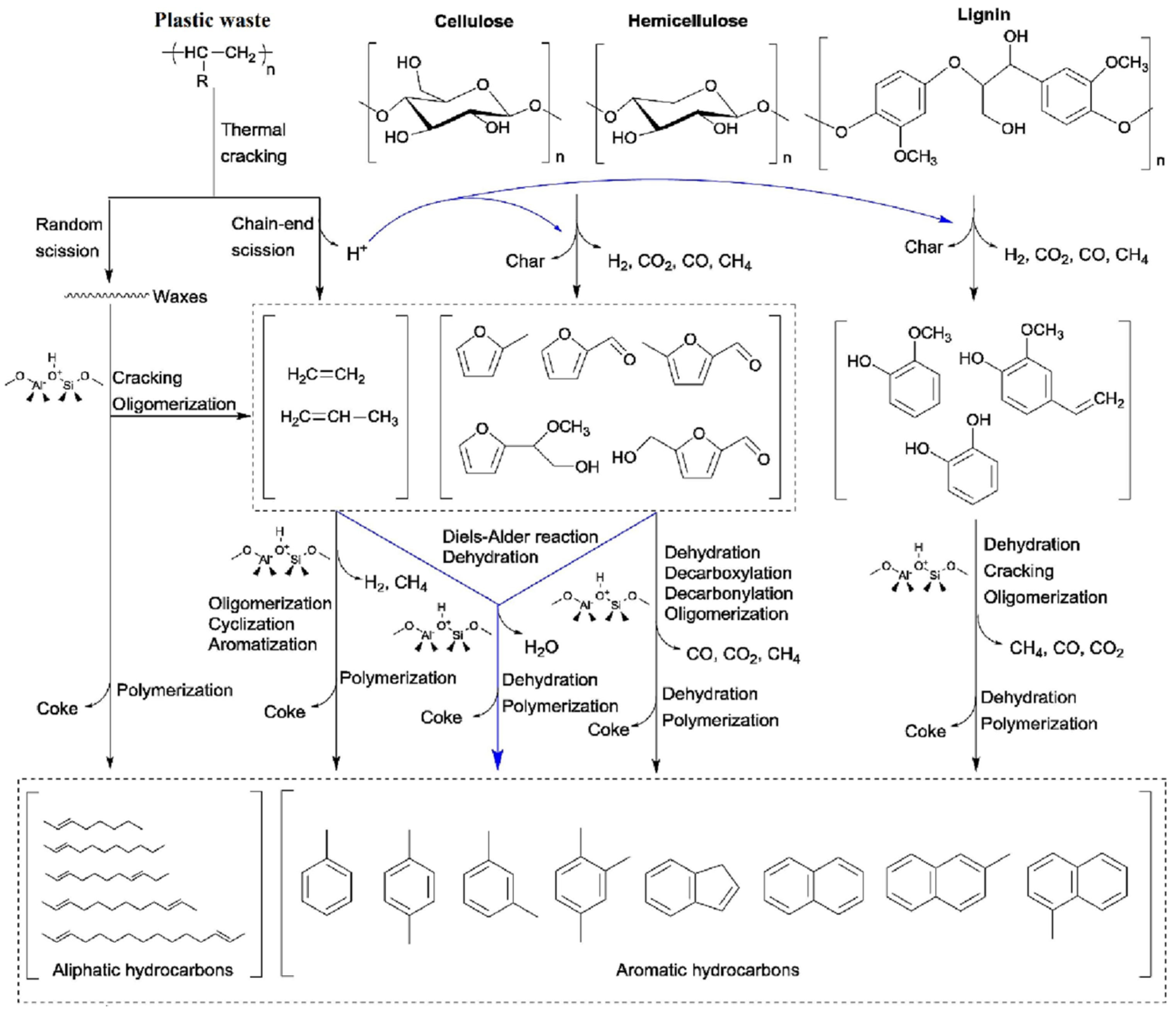 Molecules 31 00339 g002