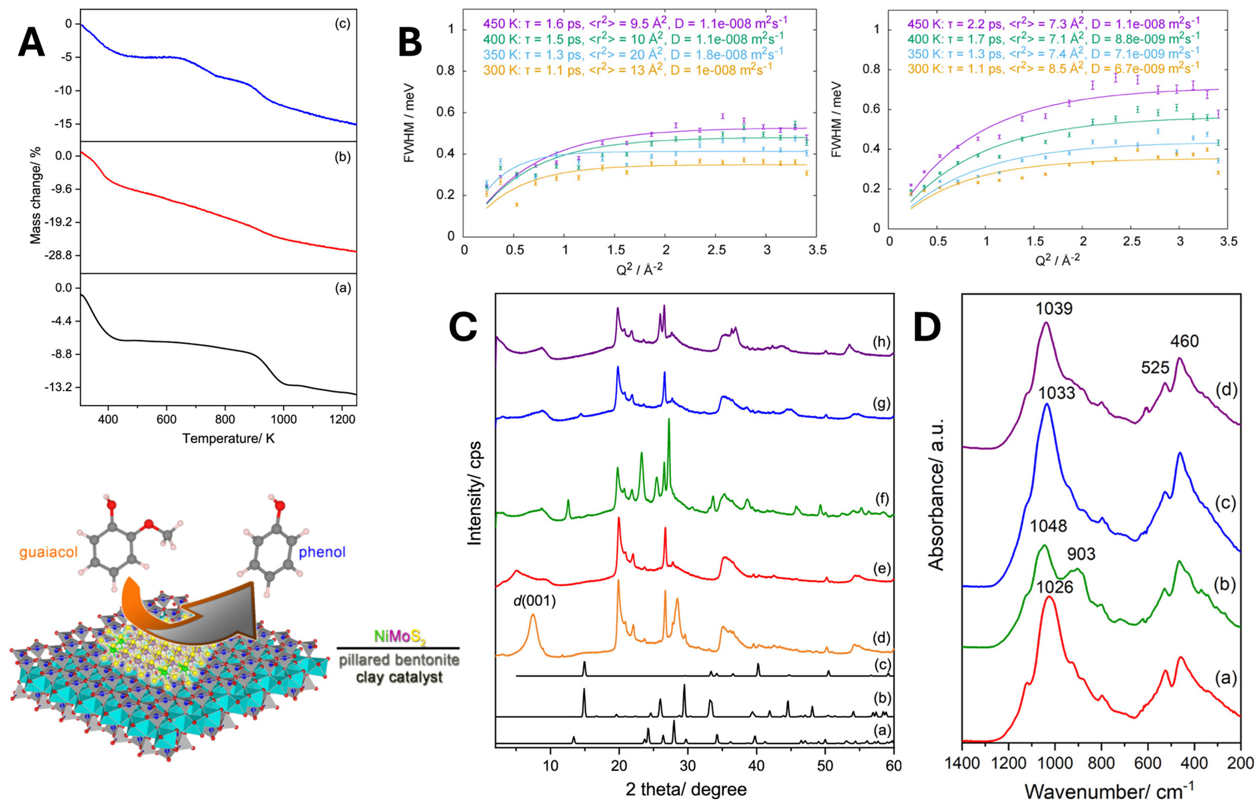 Molecules 31 00339 g012