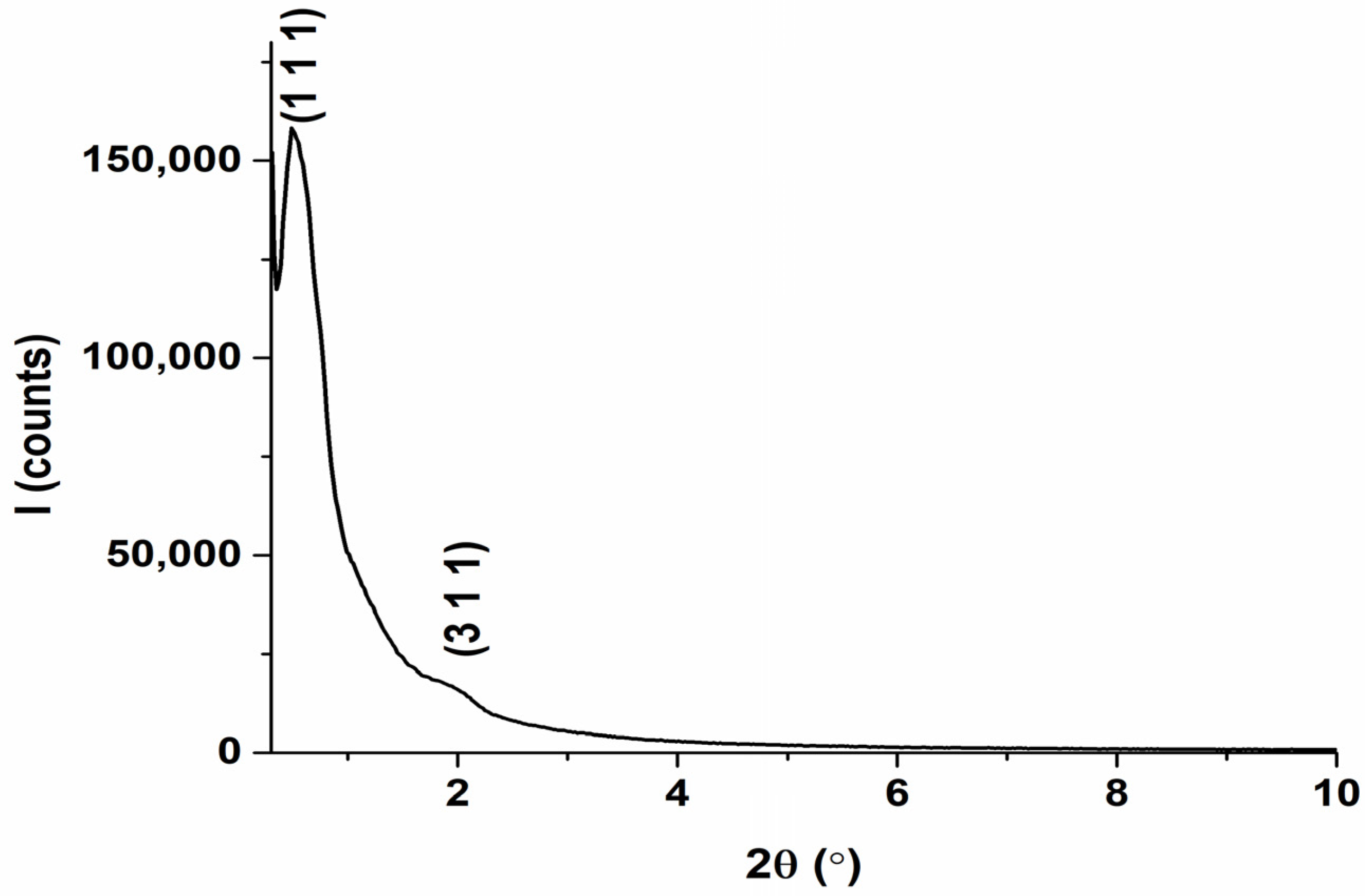 Molecules 31 00340 g004