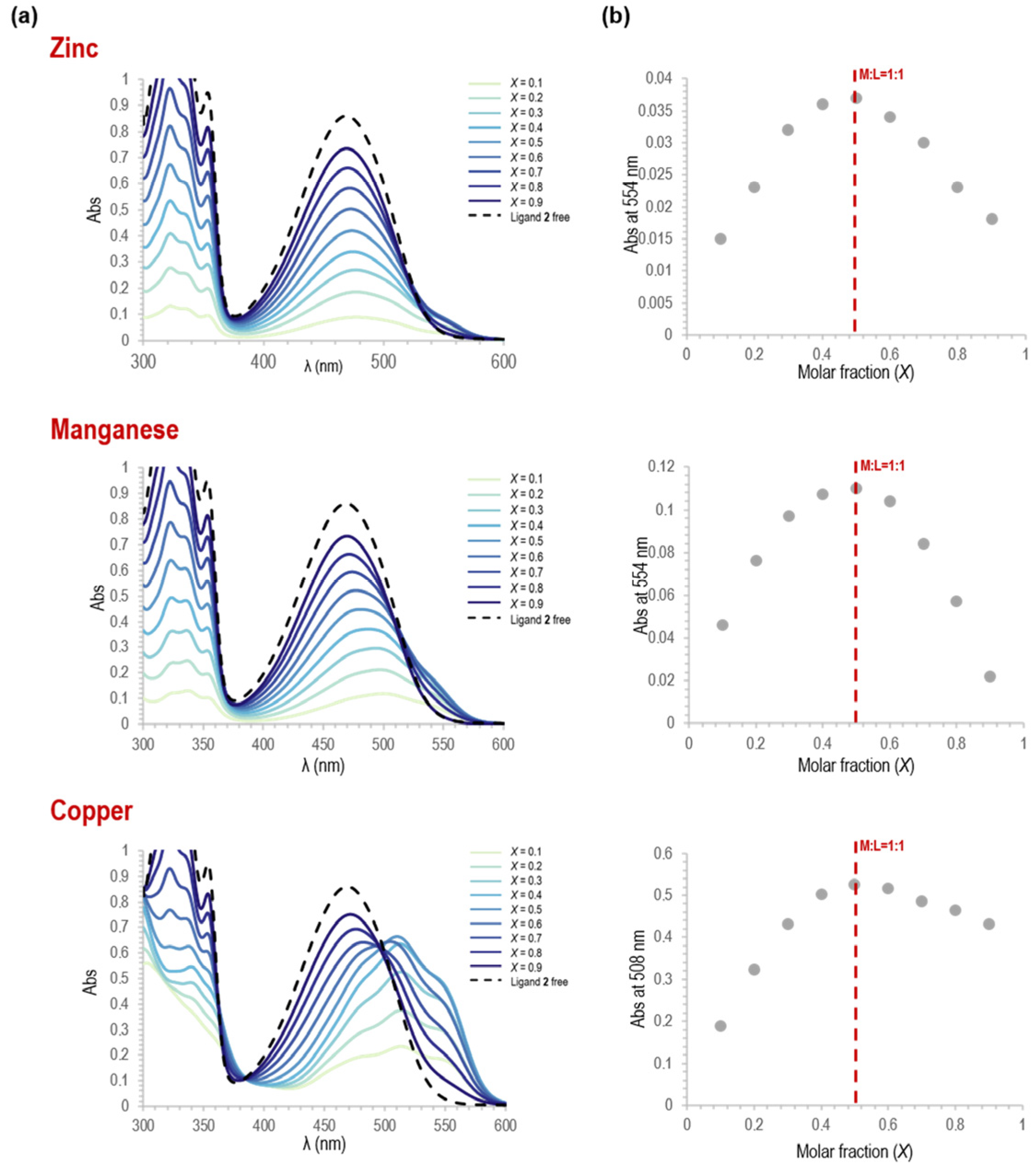 Molecules 31 00348 g002