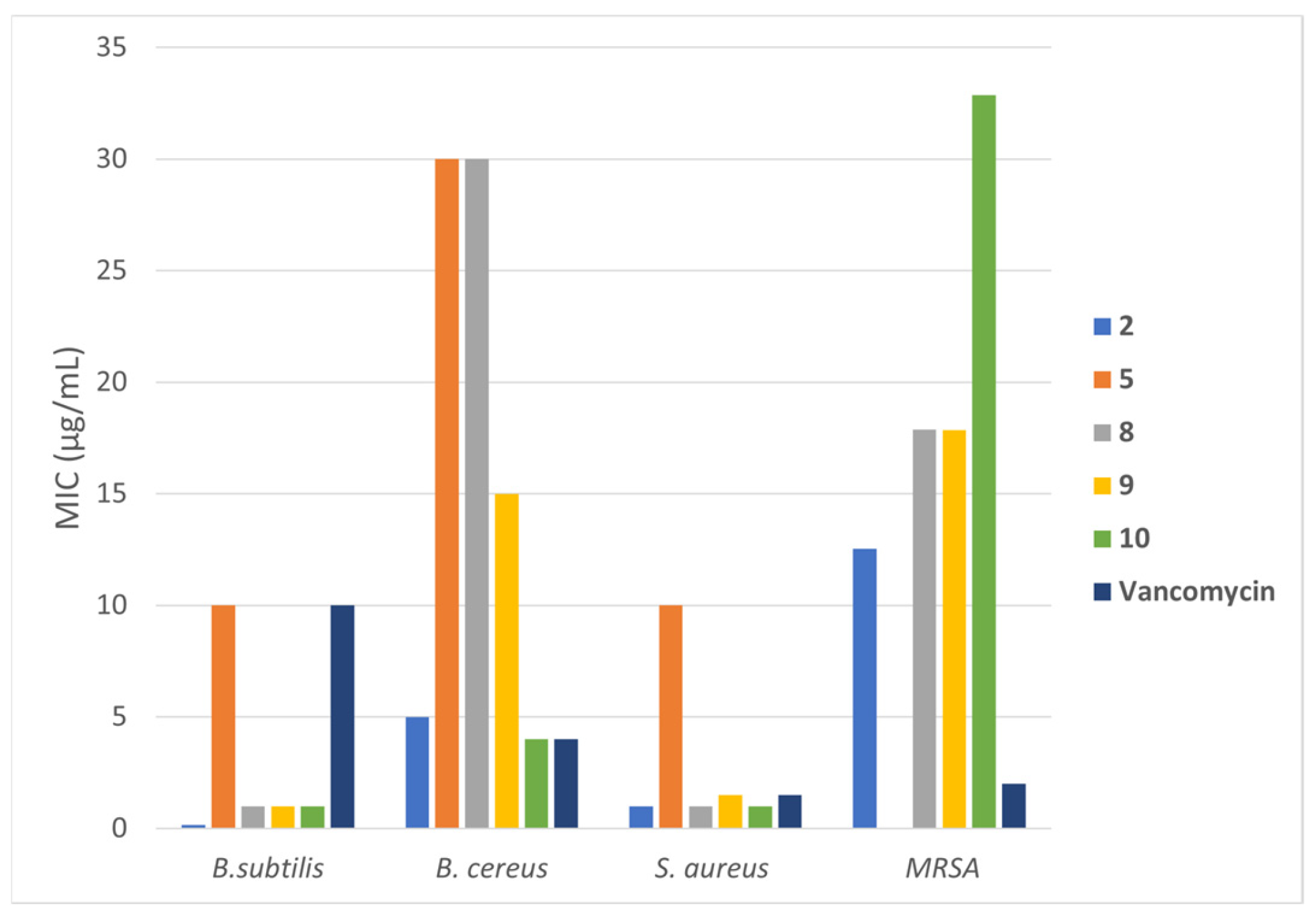 Molecules 31 00348 g004