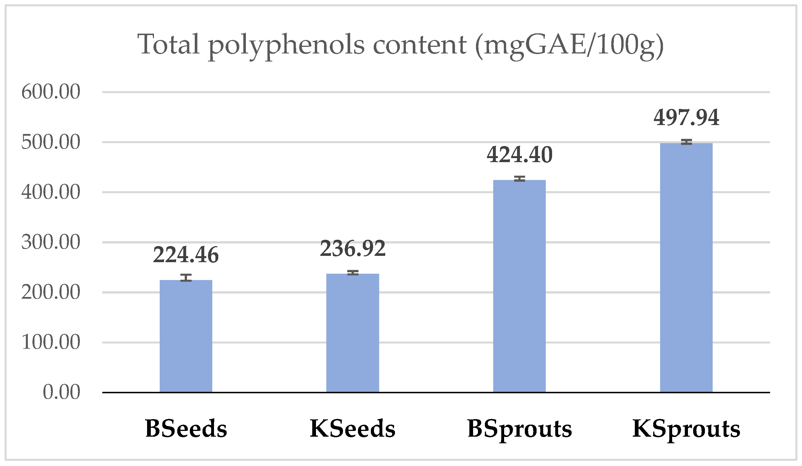 Molecules 31 00350 g003