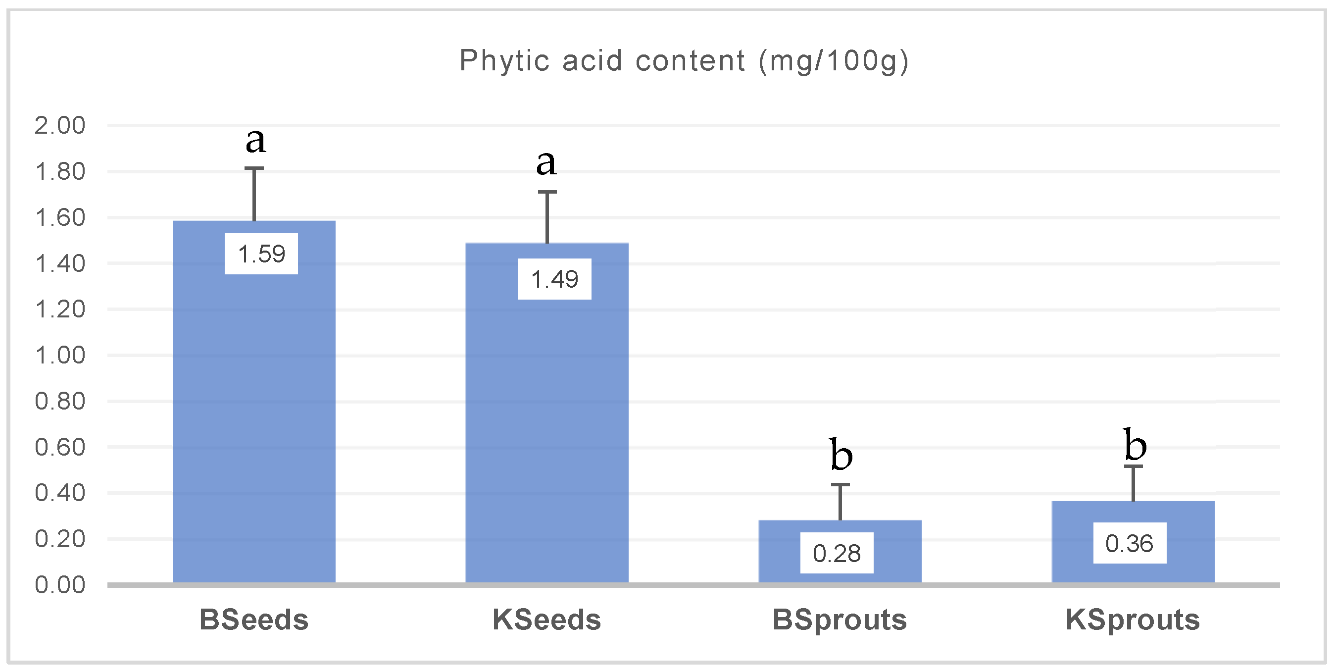 Molecules 31 00350 g004