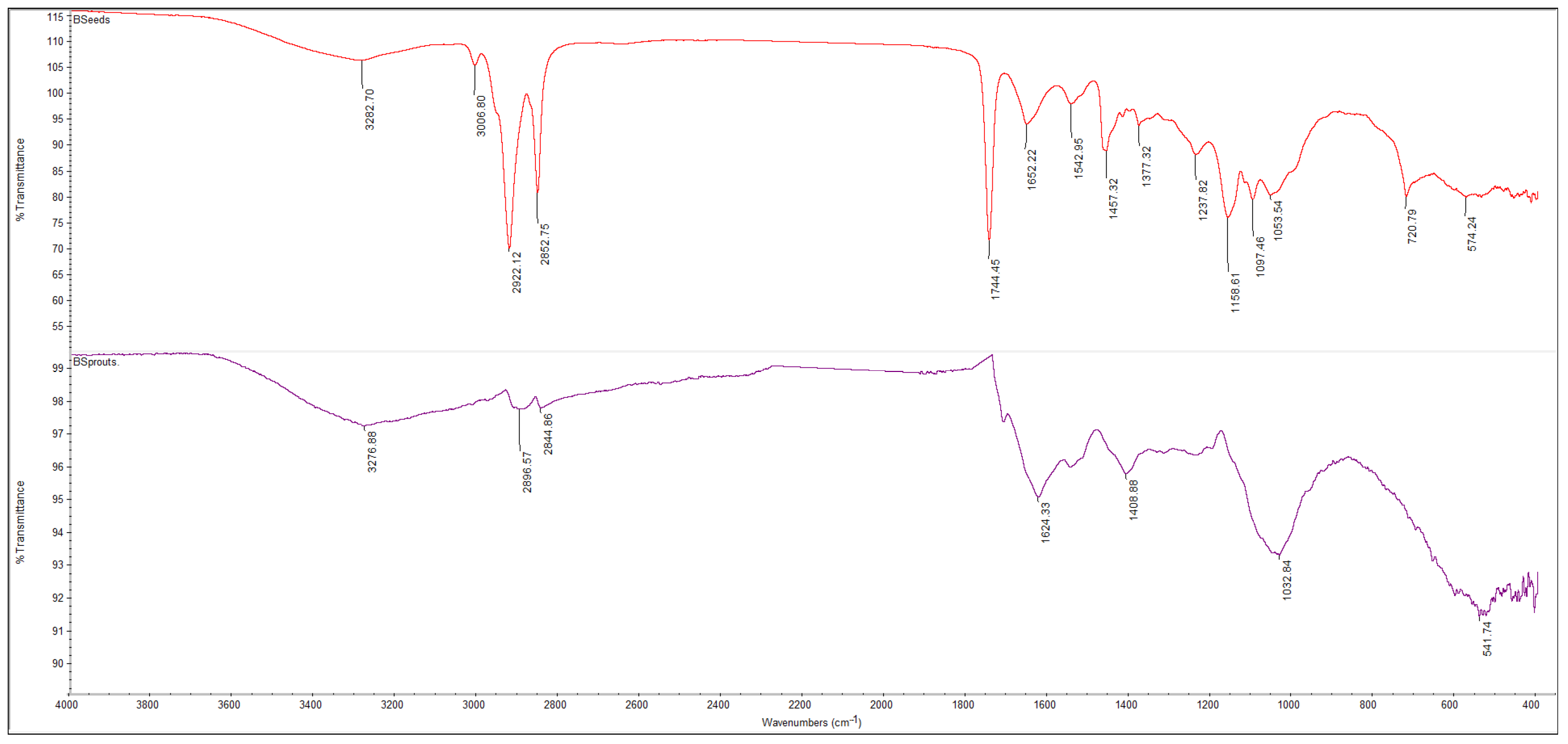 Molecules 31 00350 g006