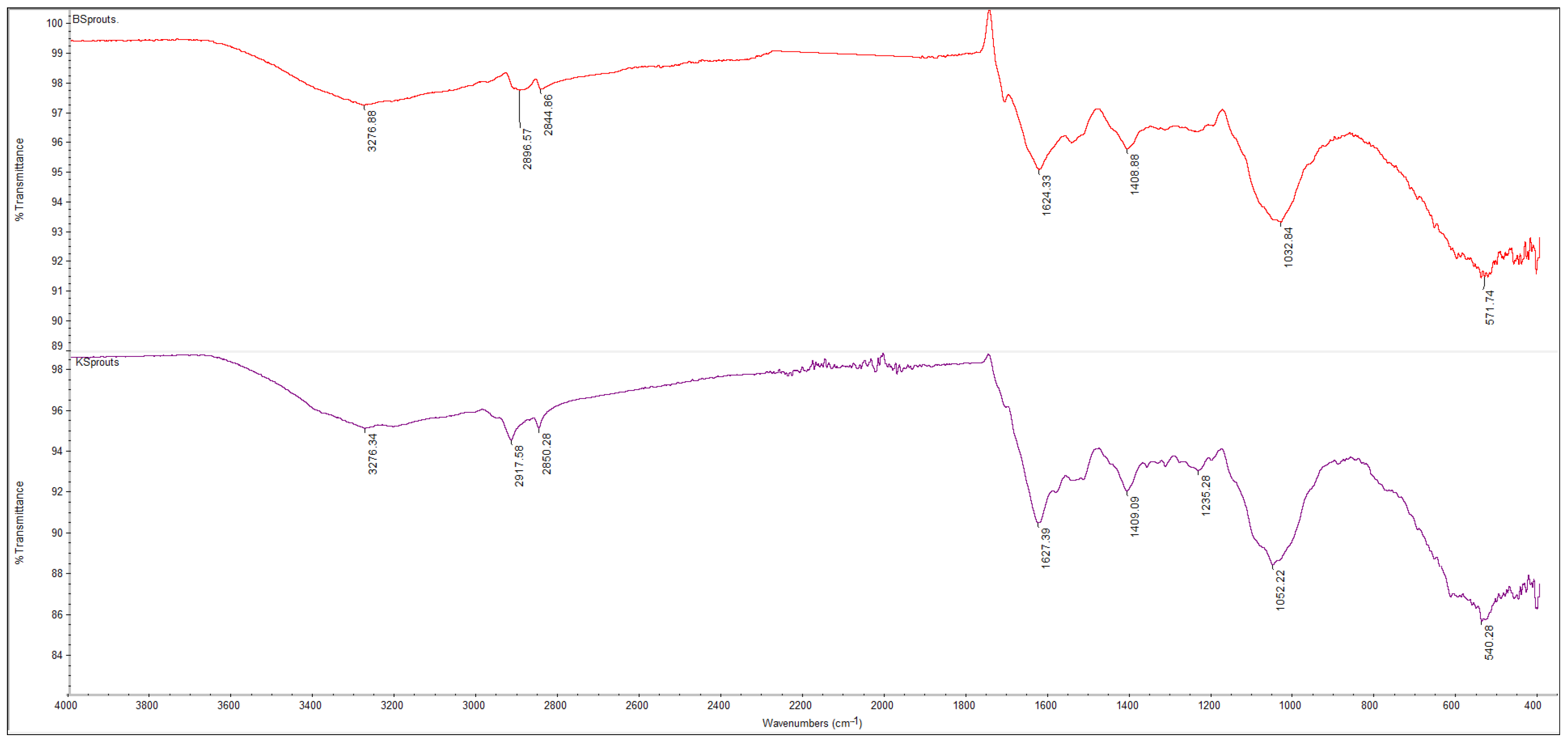 Molecules 31 00350 g008