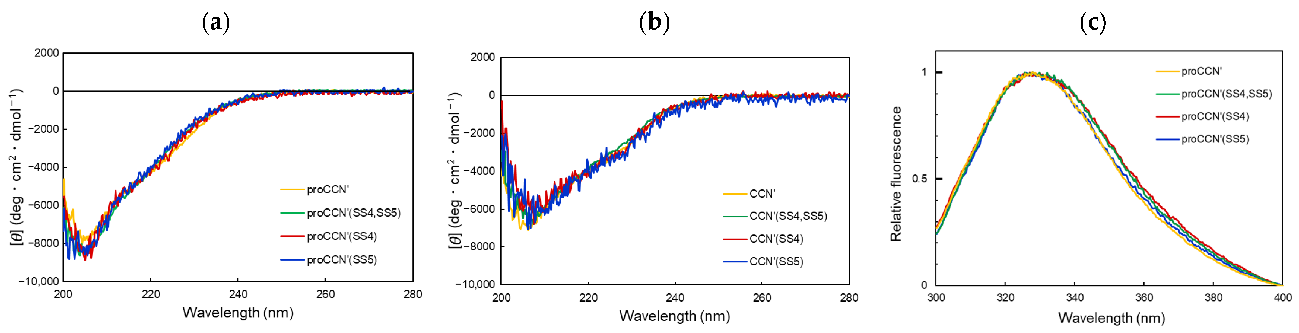 Molecules 31 00351 g003 Molecules 31 00351 g003
