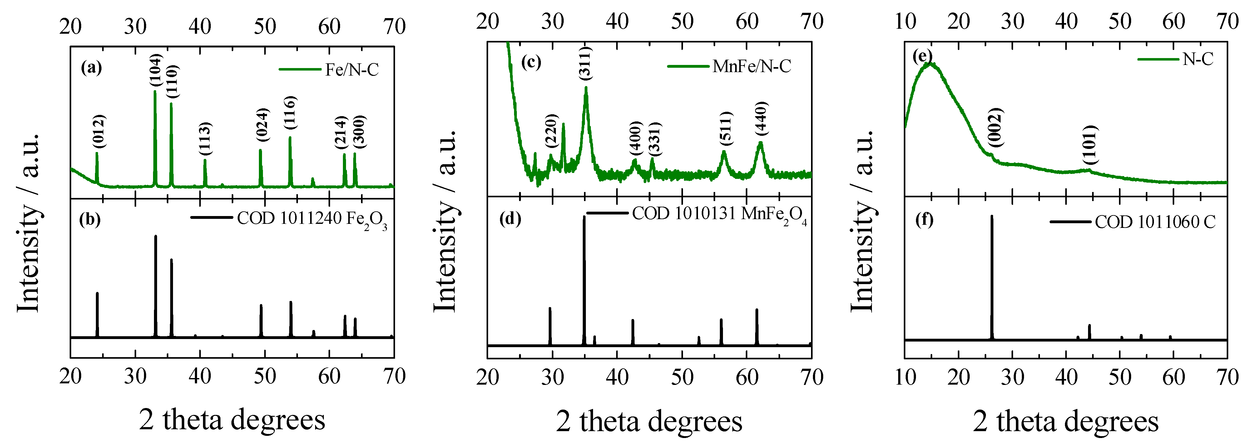 Molecules 31 00354 g003