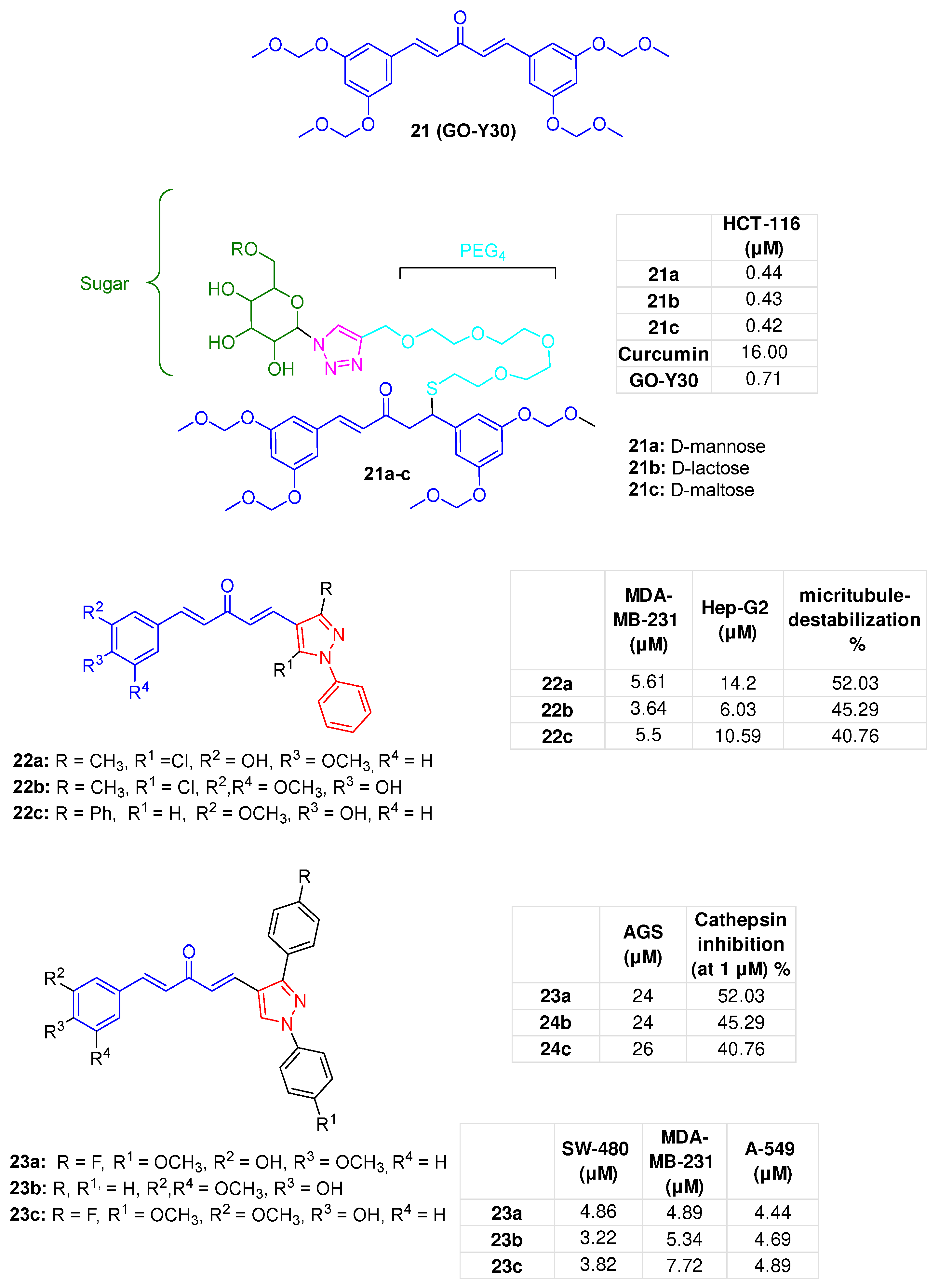 Molecules 31 00355 g009
