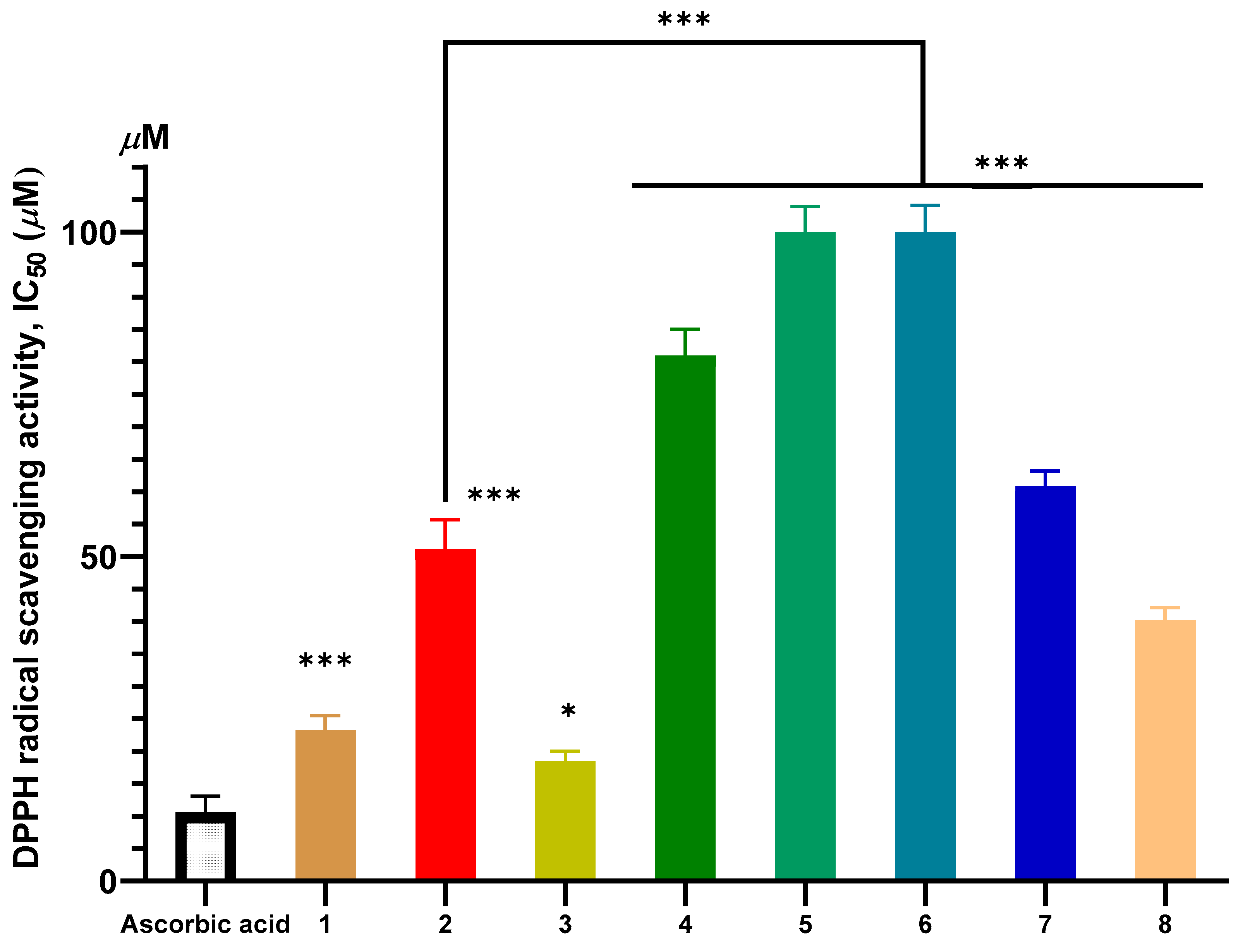 Molecules 31 00357 g002