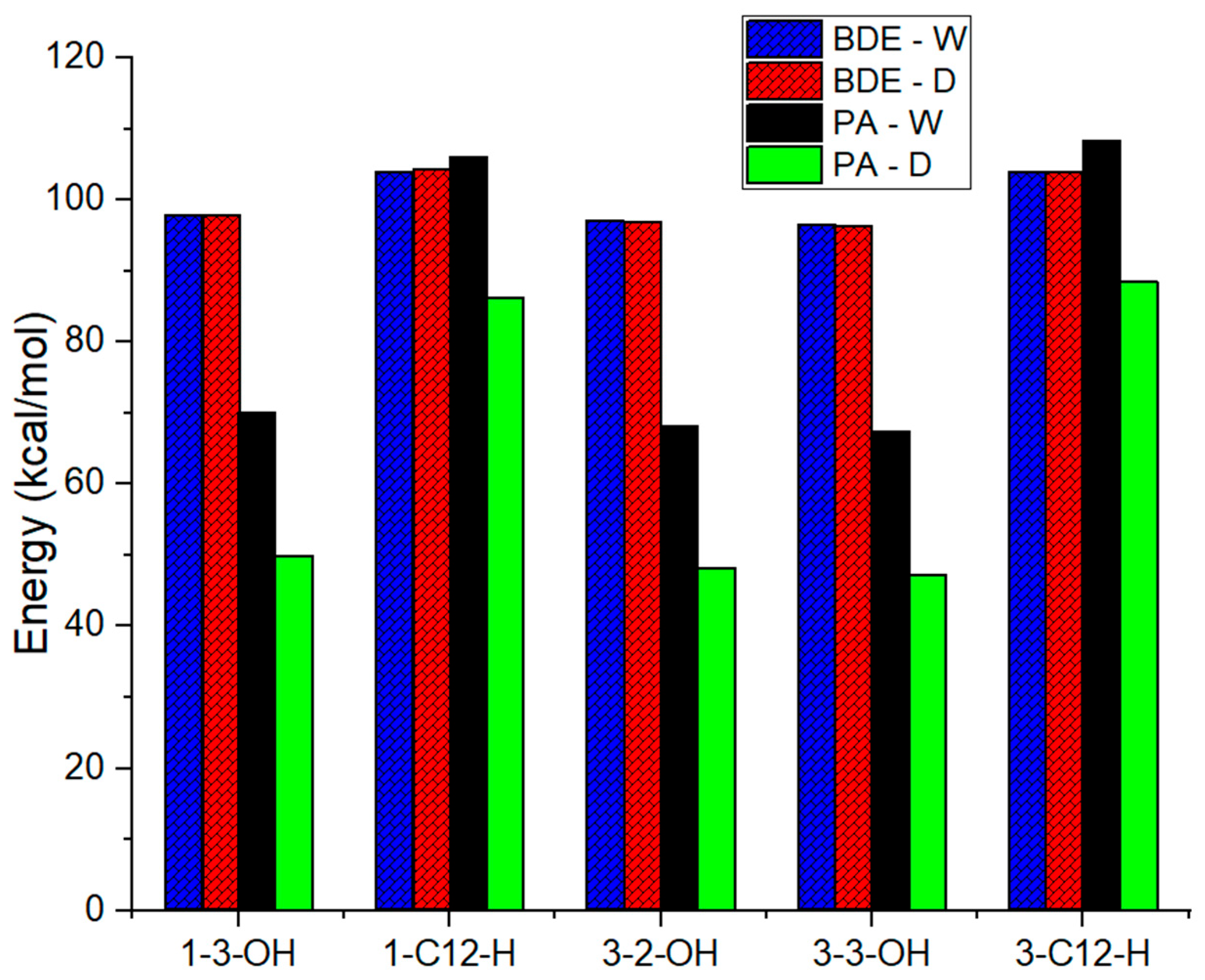 Molecules 31 00357 g006
