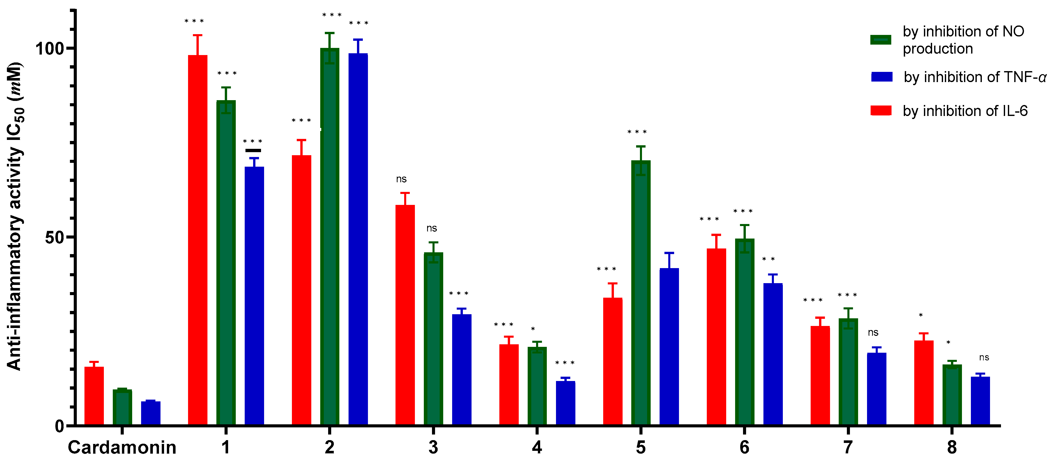 Molecules 31 00357 g007