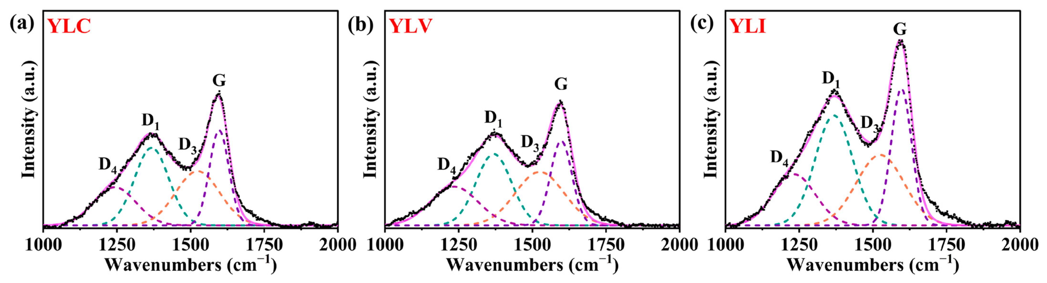 Molecules 31 00375 g002