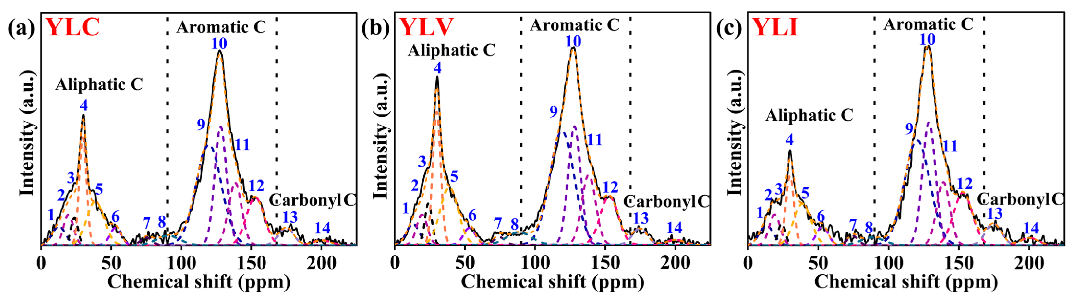 Molecules 31 00375 g003