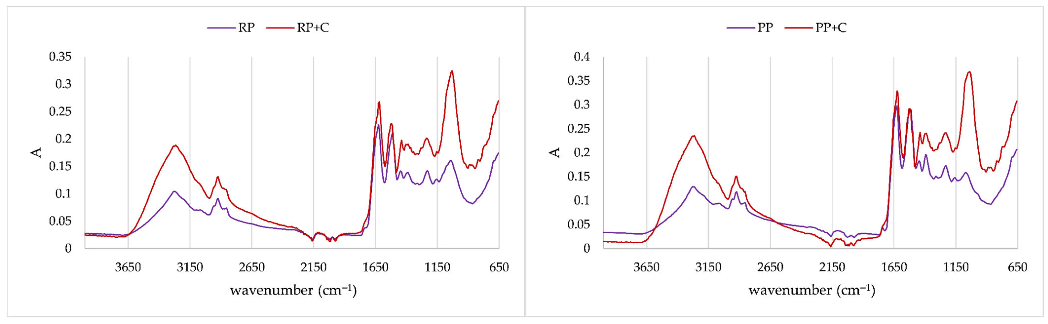 Molecules 31 00377 g005