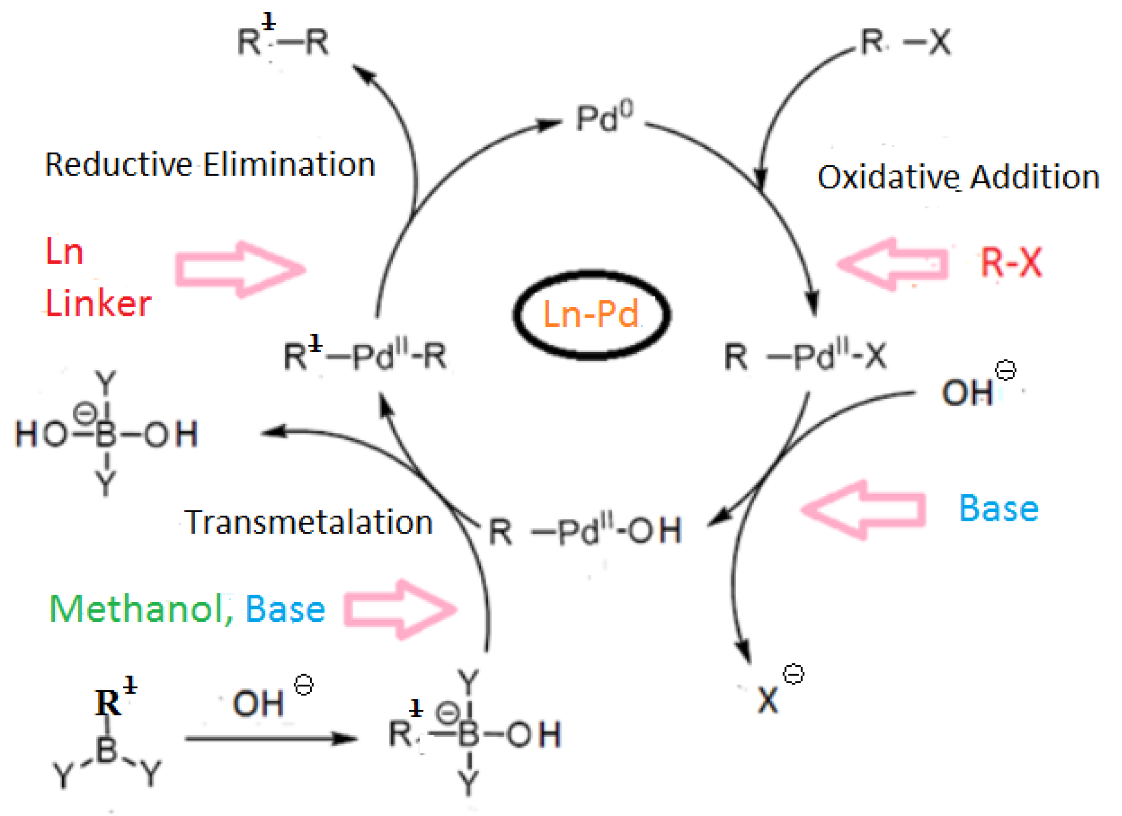 Molecules 31 00378 sch002 Molecules 31 00378 sch002