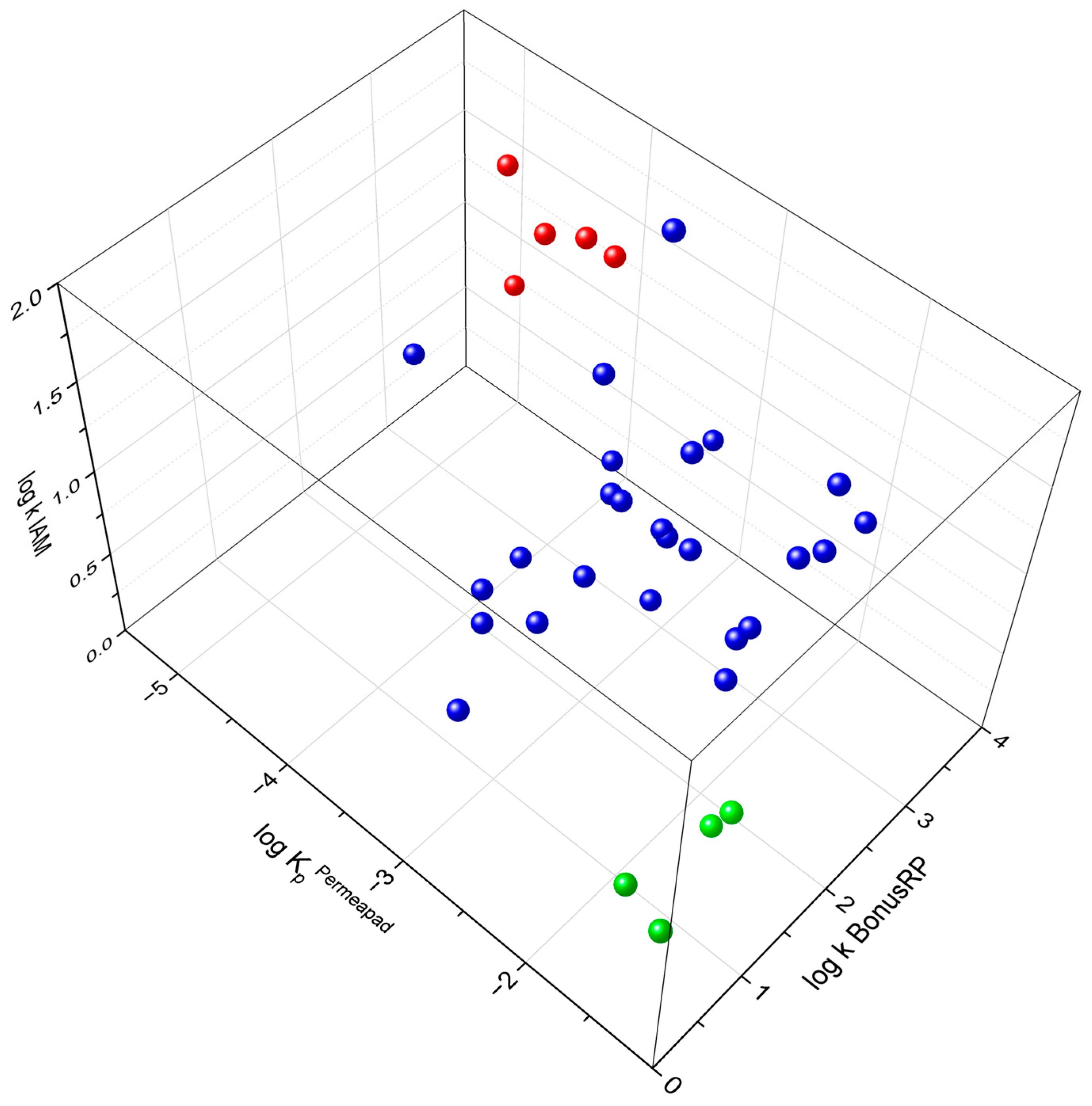 Molecules 31 00379 g007