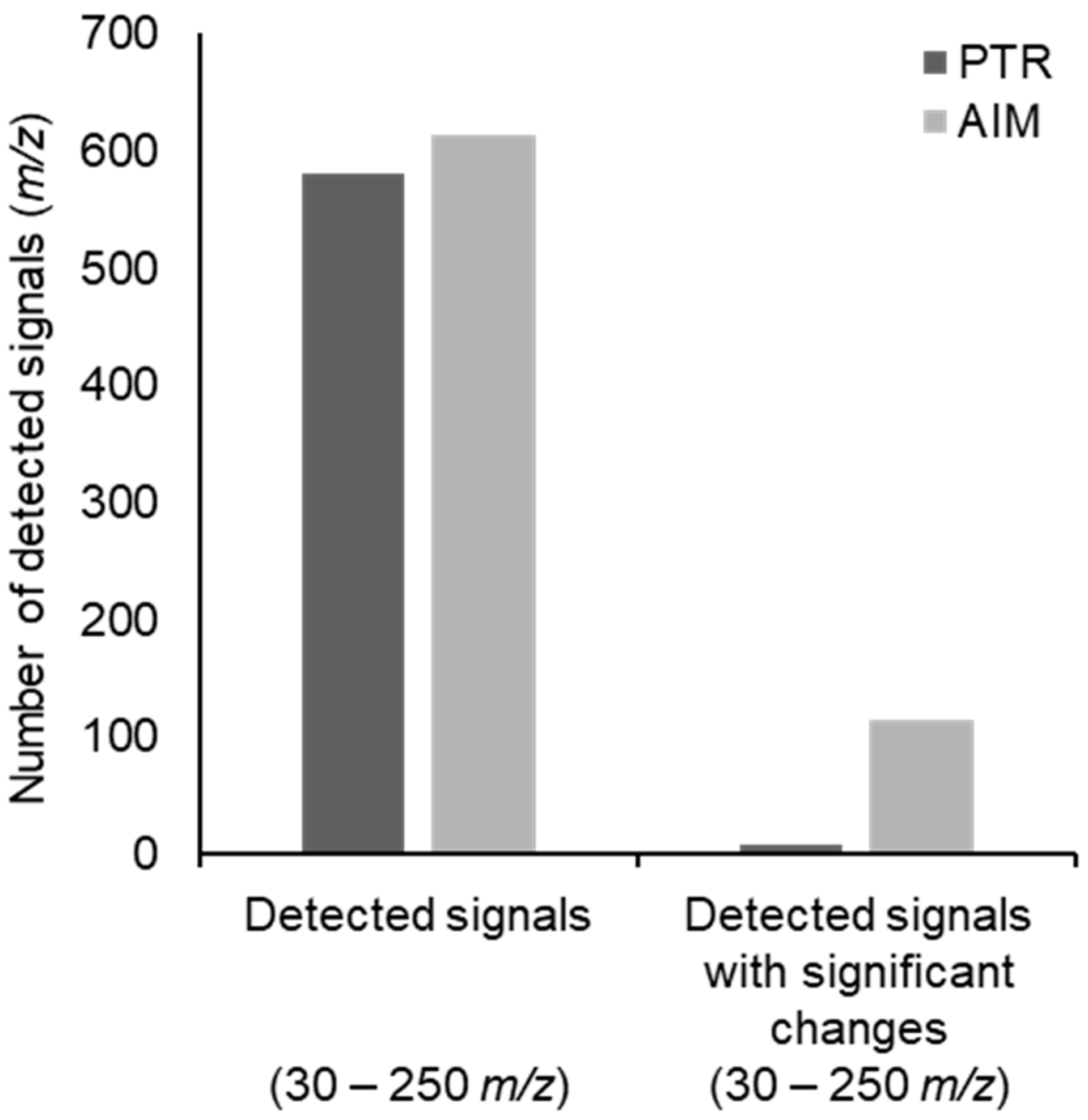 Molecules 31 00402 g001