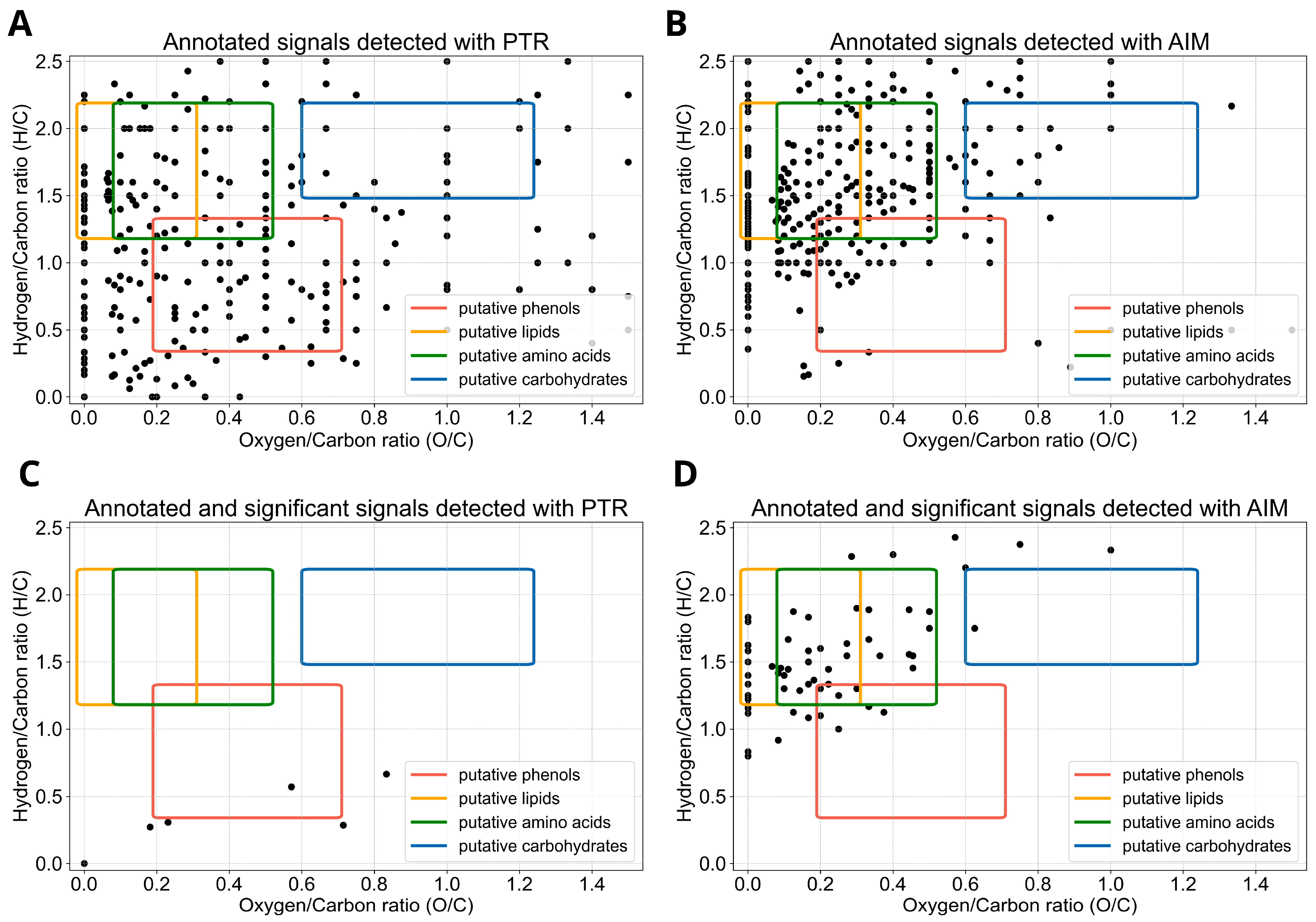 Molecules 31 00402 g002