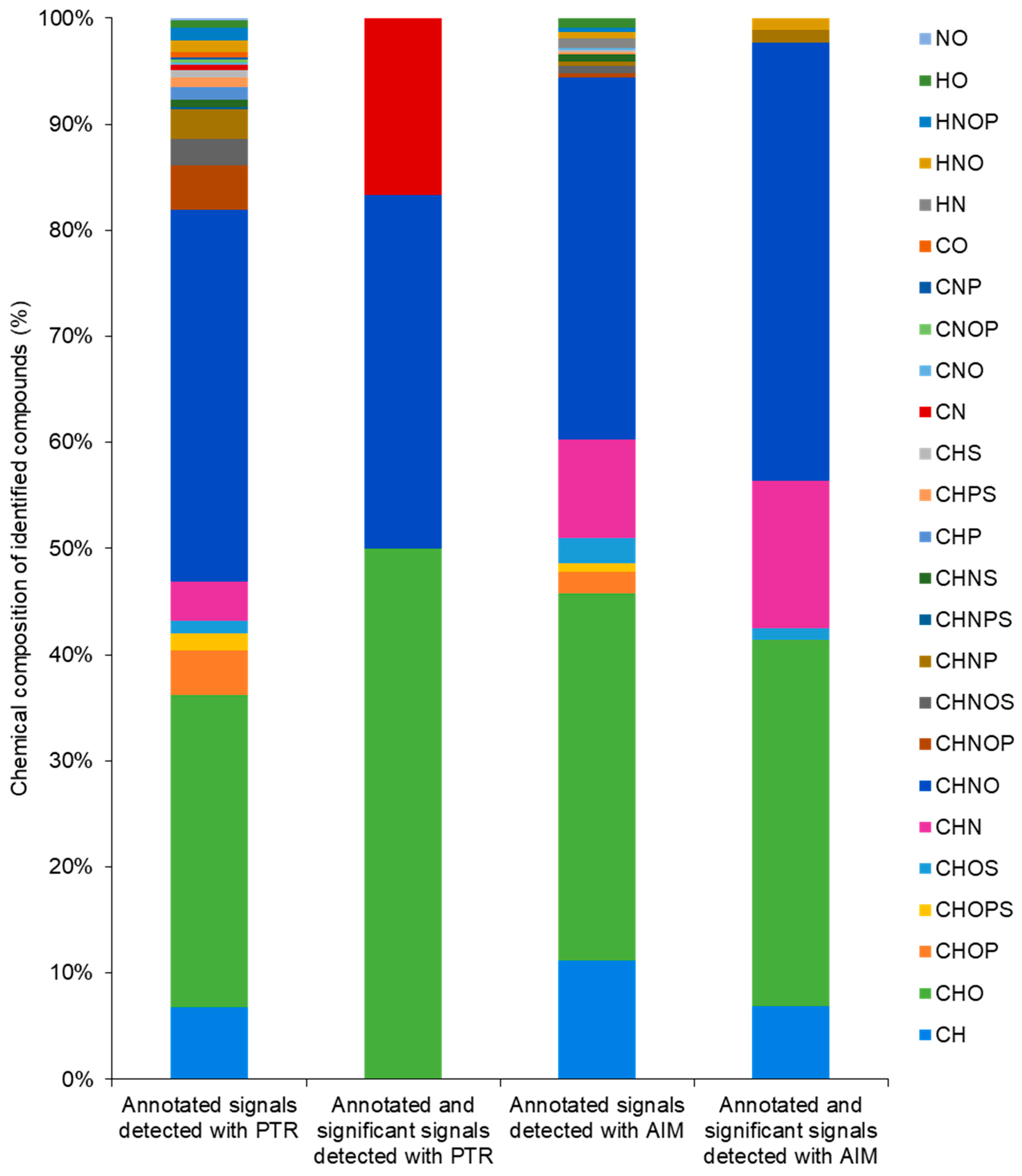 Molecules 31 00402 g003