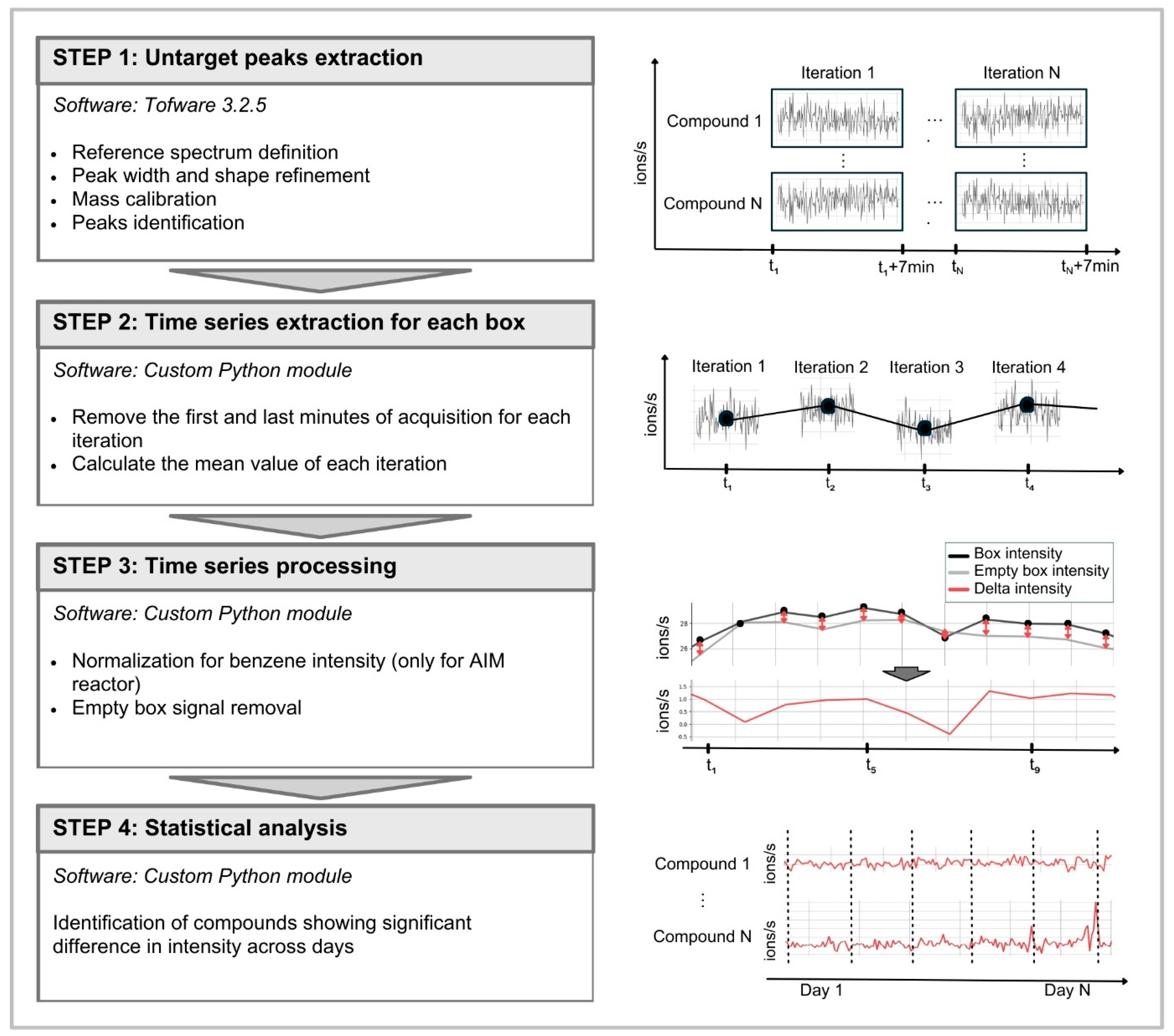 Molecules 31 00402 g005