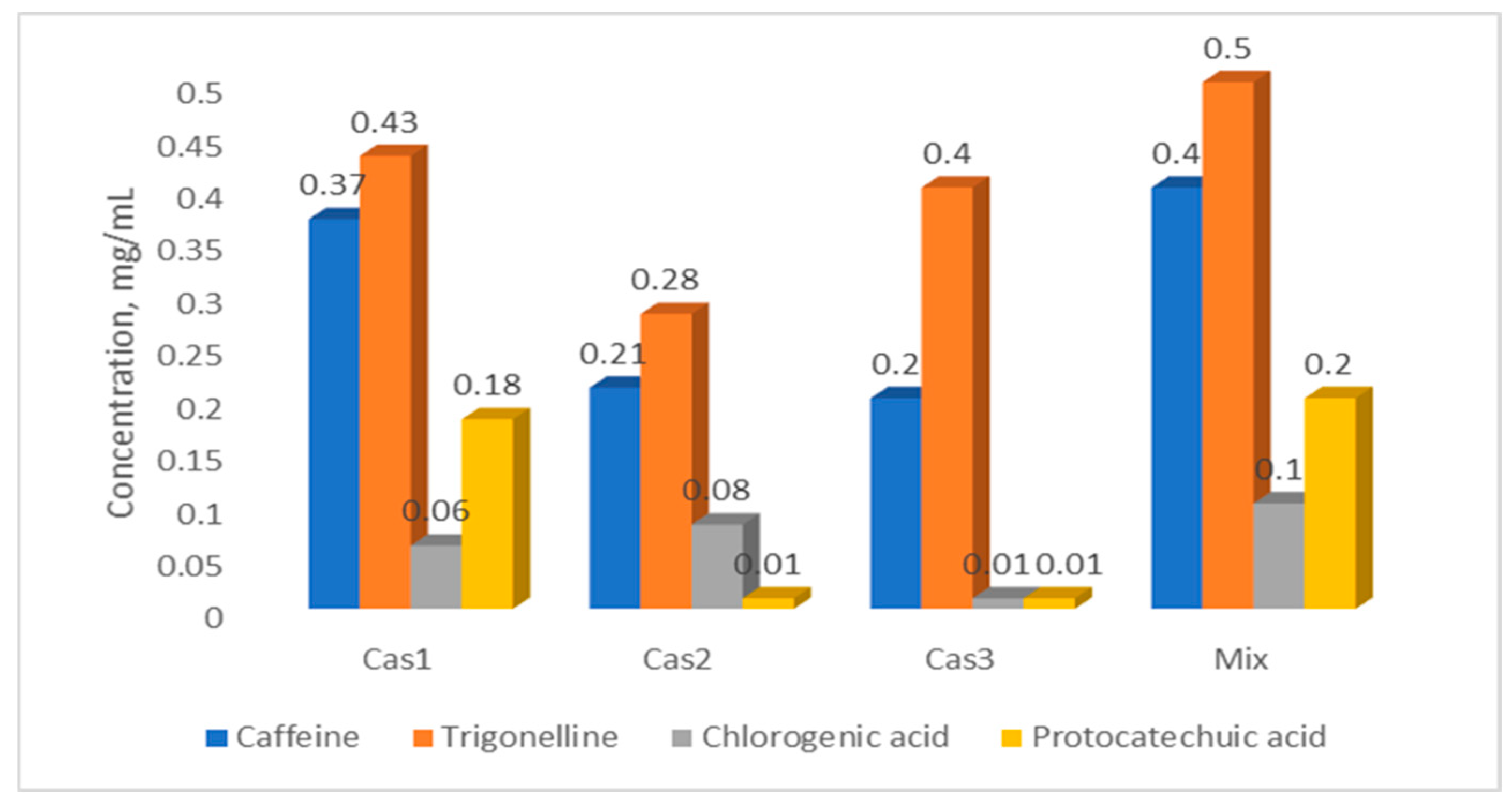 Molecules 31 00403 g003 Molecules 31 00403 g003