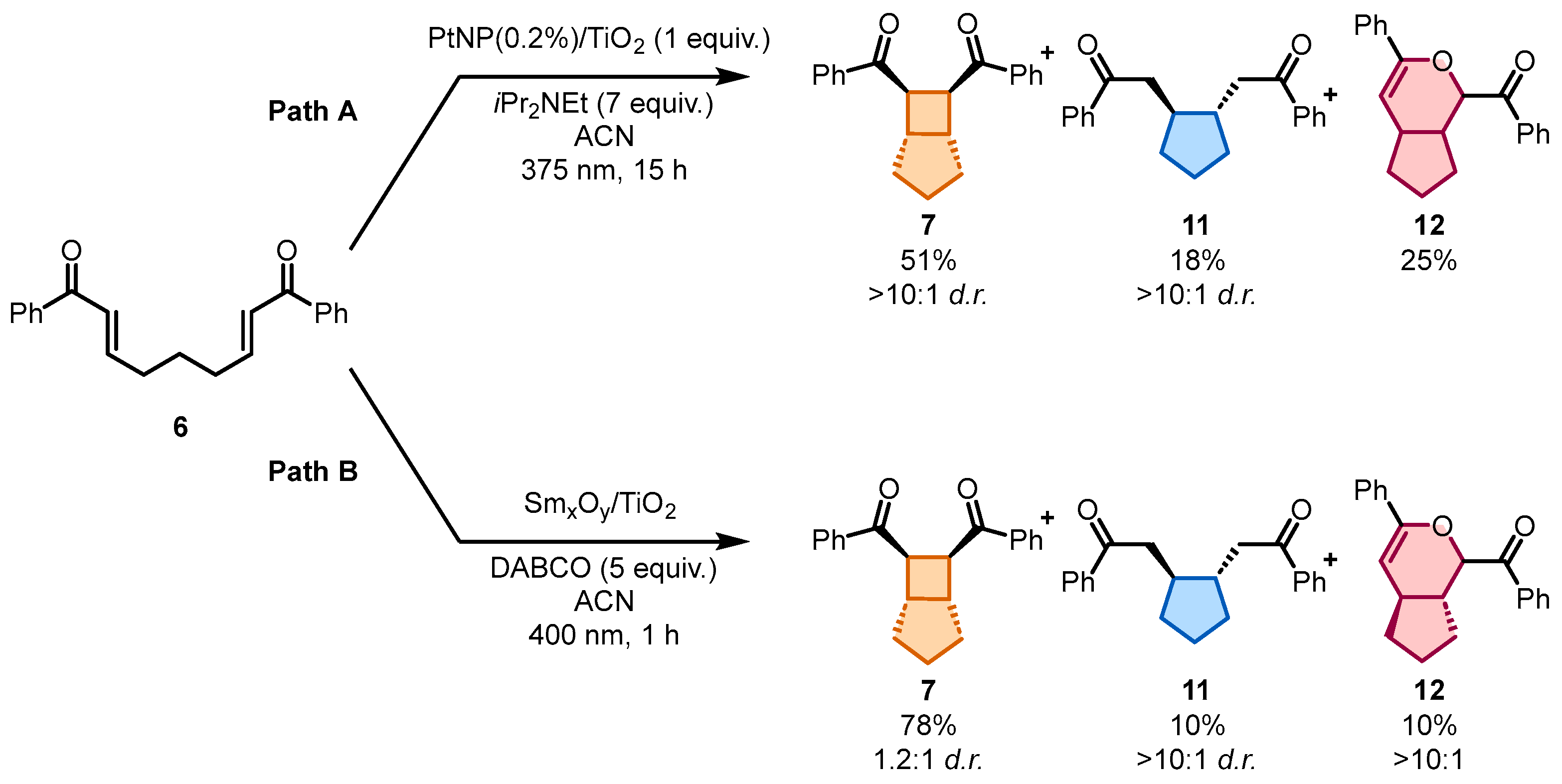 Molecules 31 00430 sch013