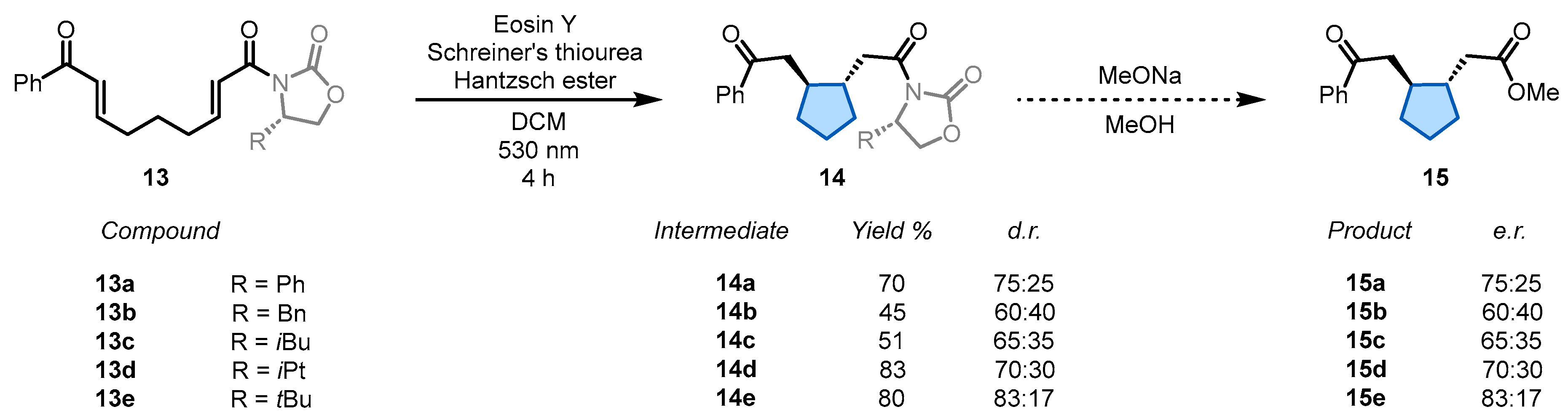 Molecules 31 00430 sch015