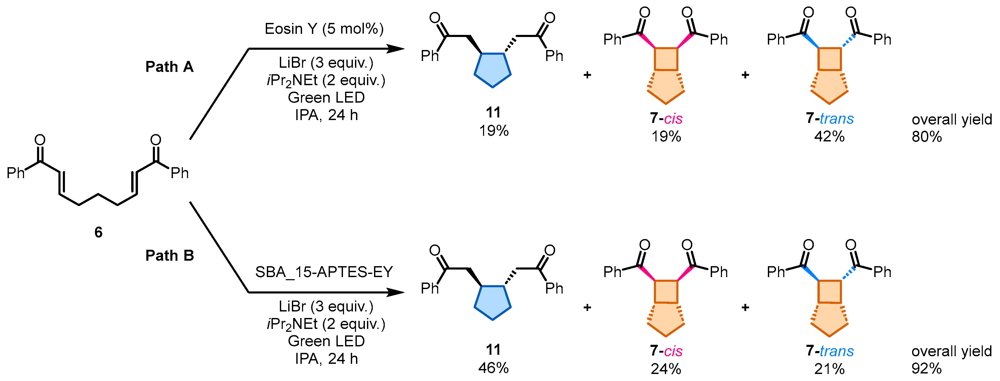 Molecules 31 00430 sch016