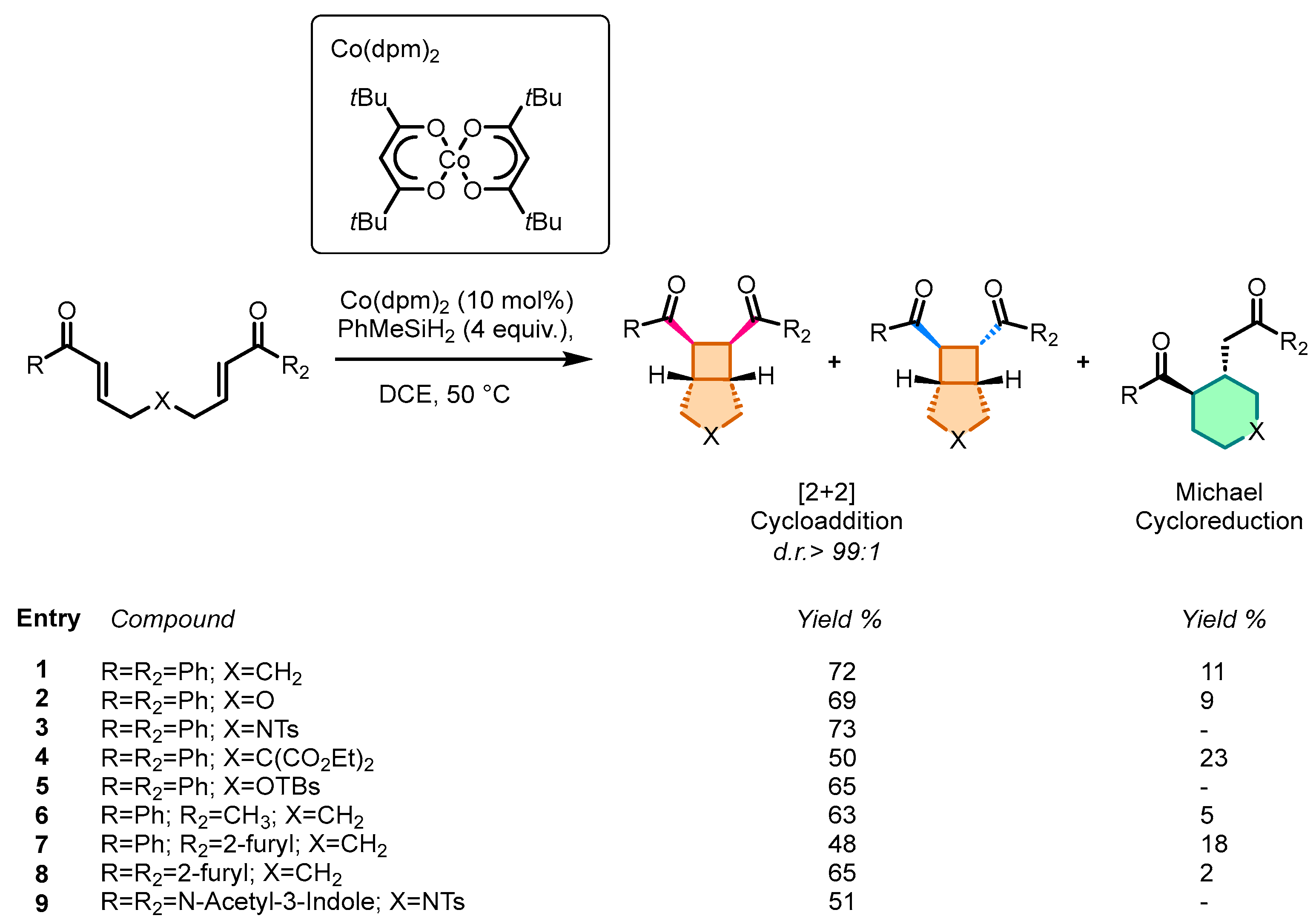 Molecules 31 00430 sch025