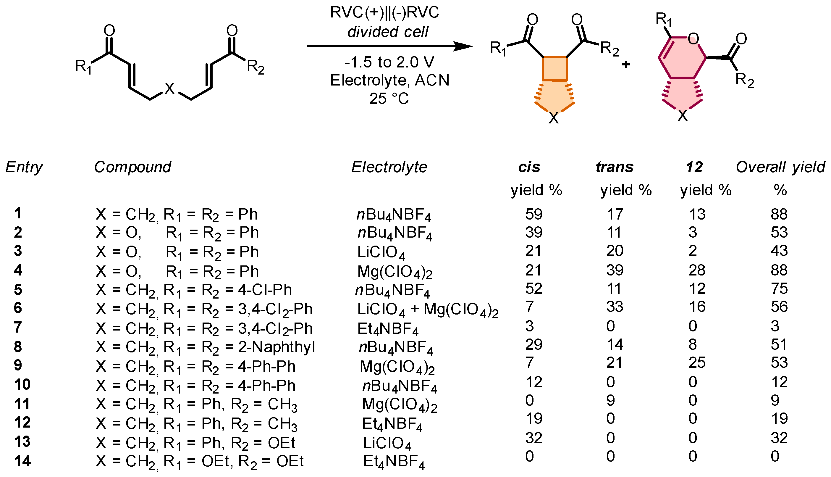 Molecules 31 00430 sch034