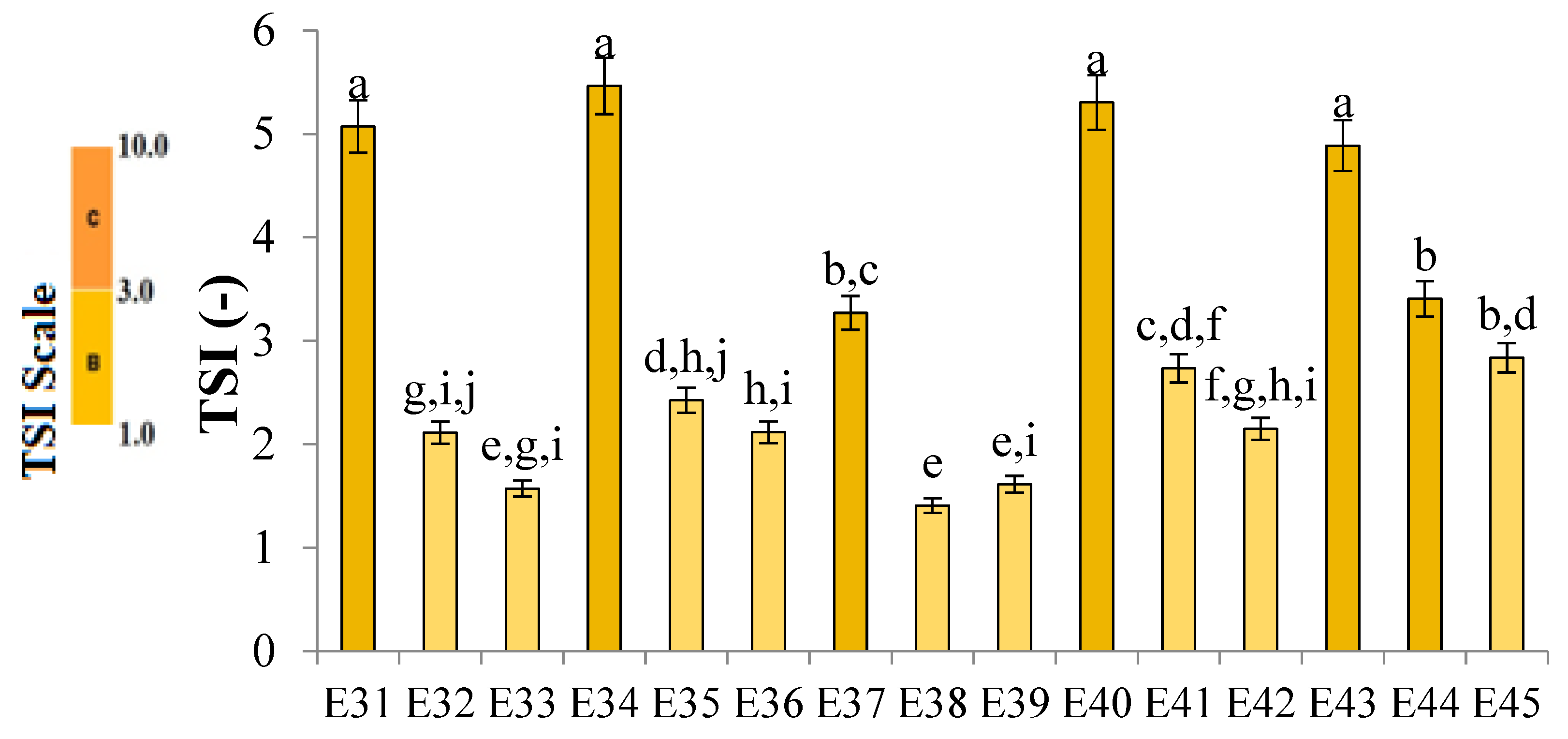 Molecules 31 00431 g002