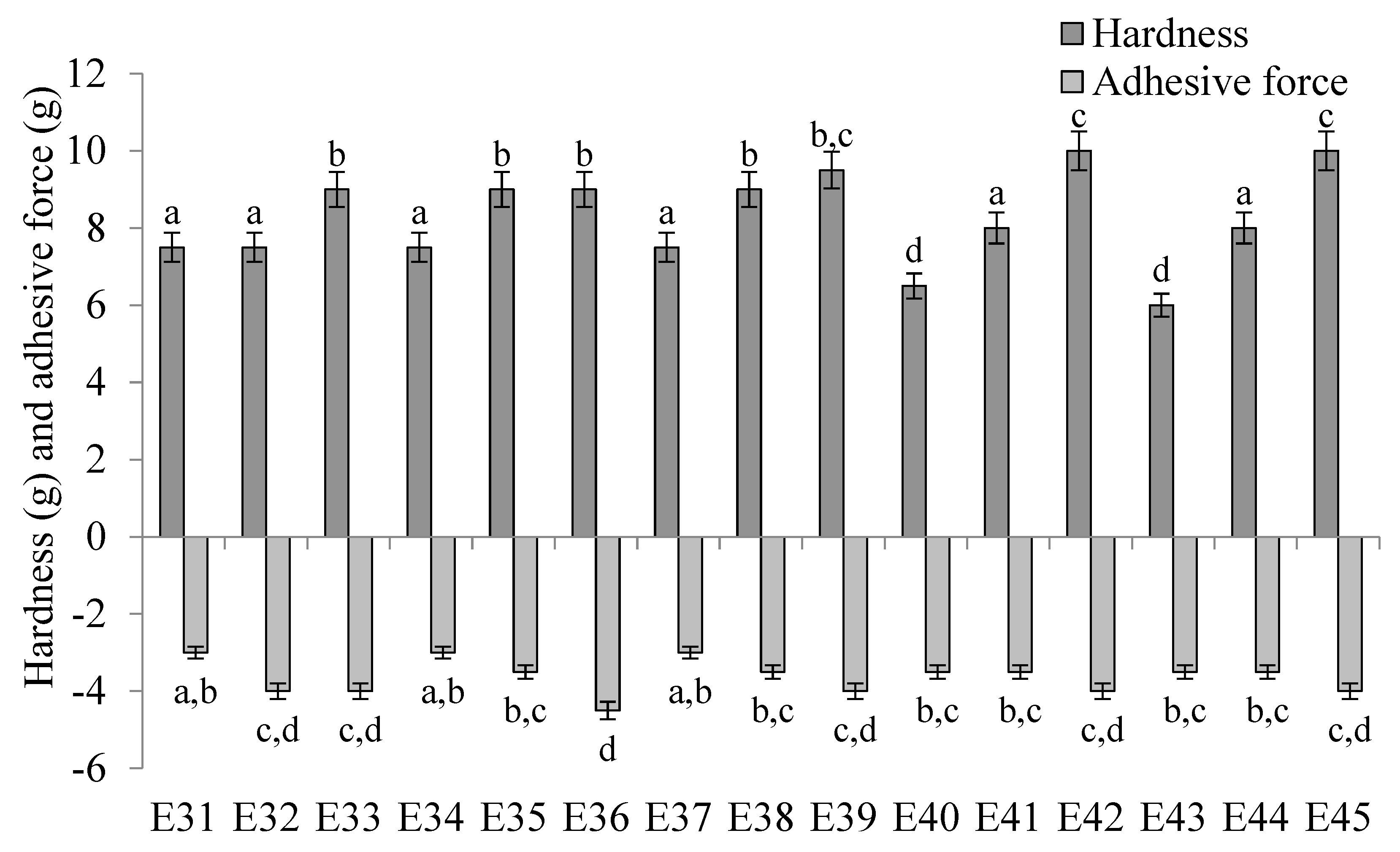 Molecules 31 00431 g006
