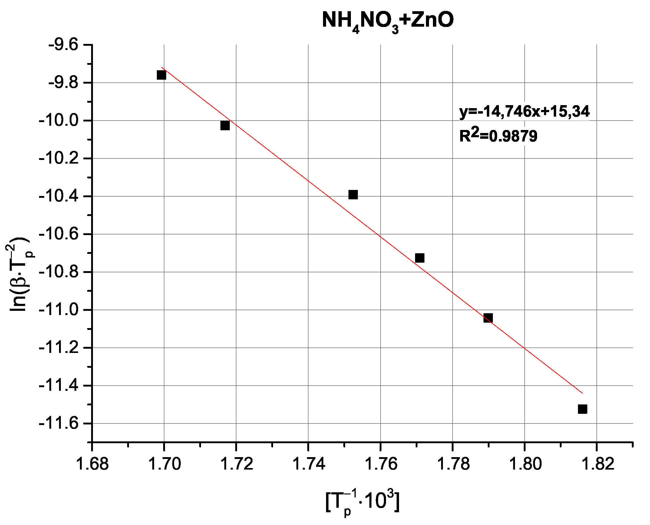 Molecules 31 00436 g0a10