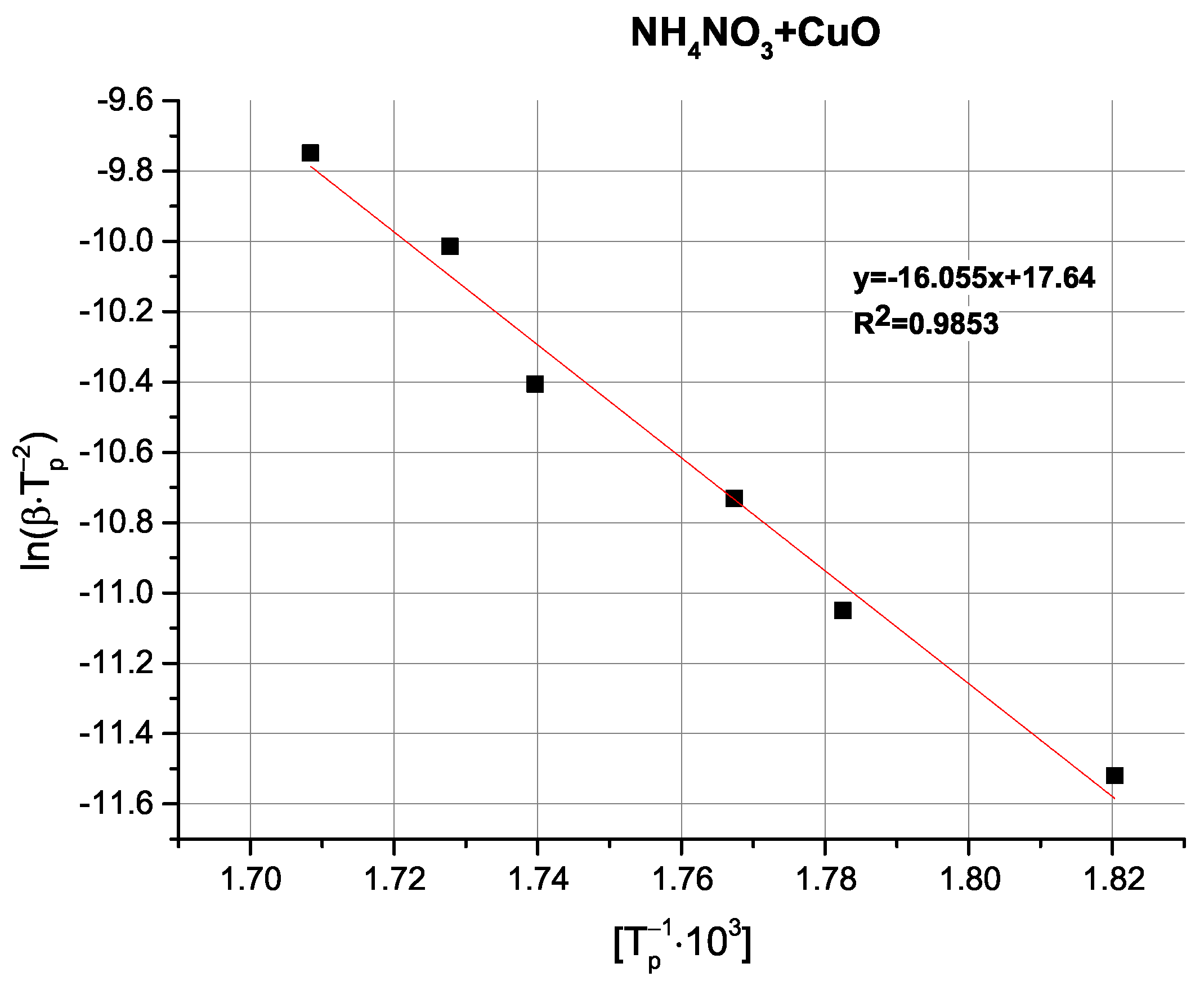 Molecules 31 00436 g0a11