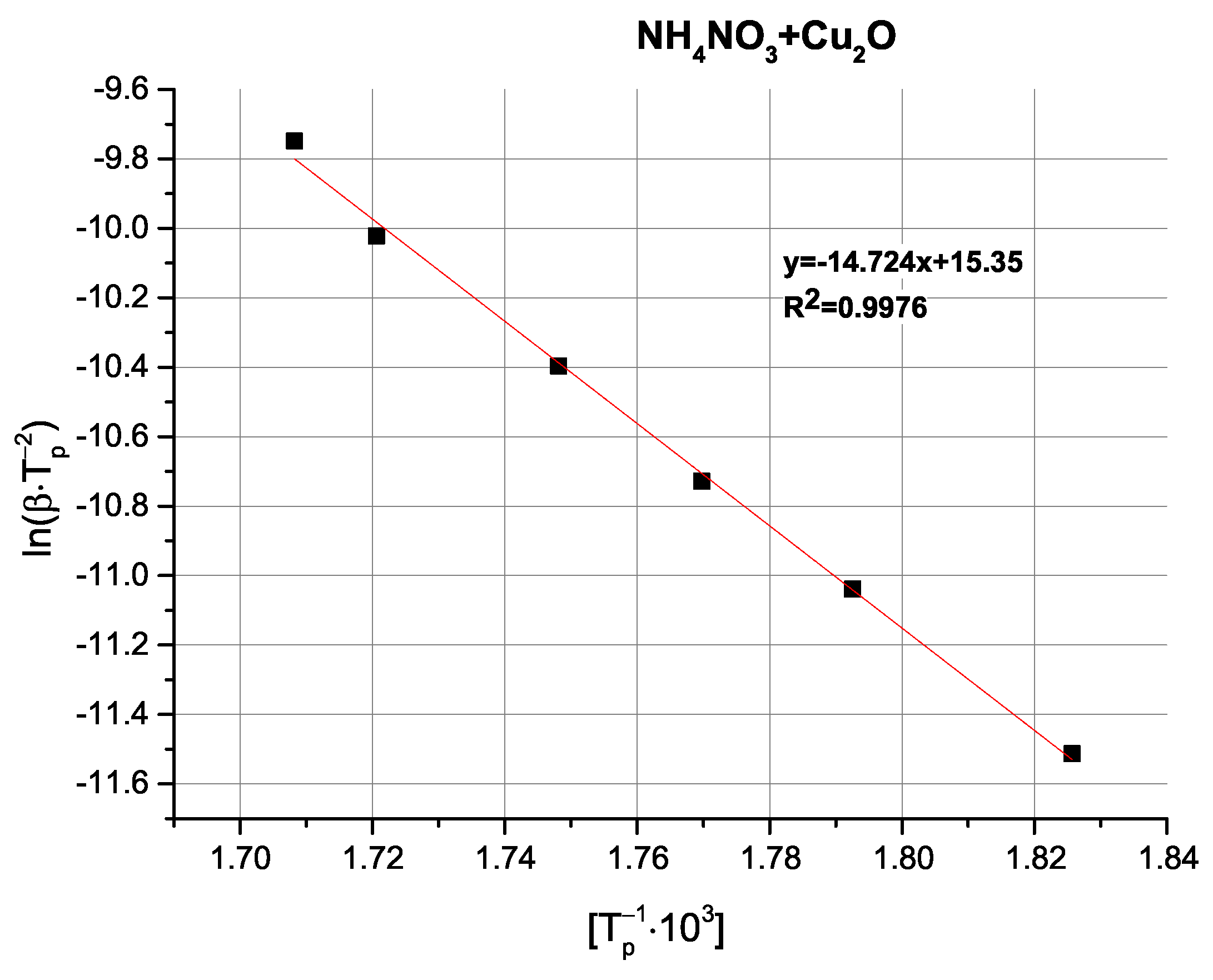 Molecules 31 00436 g0a12