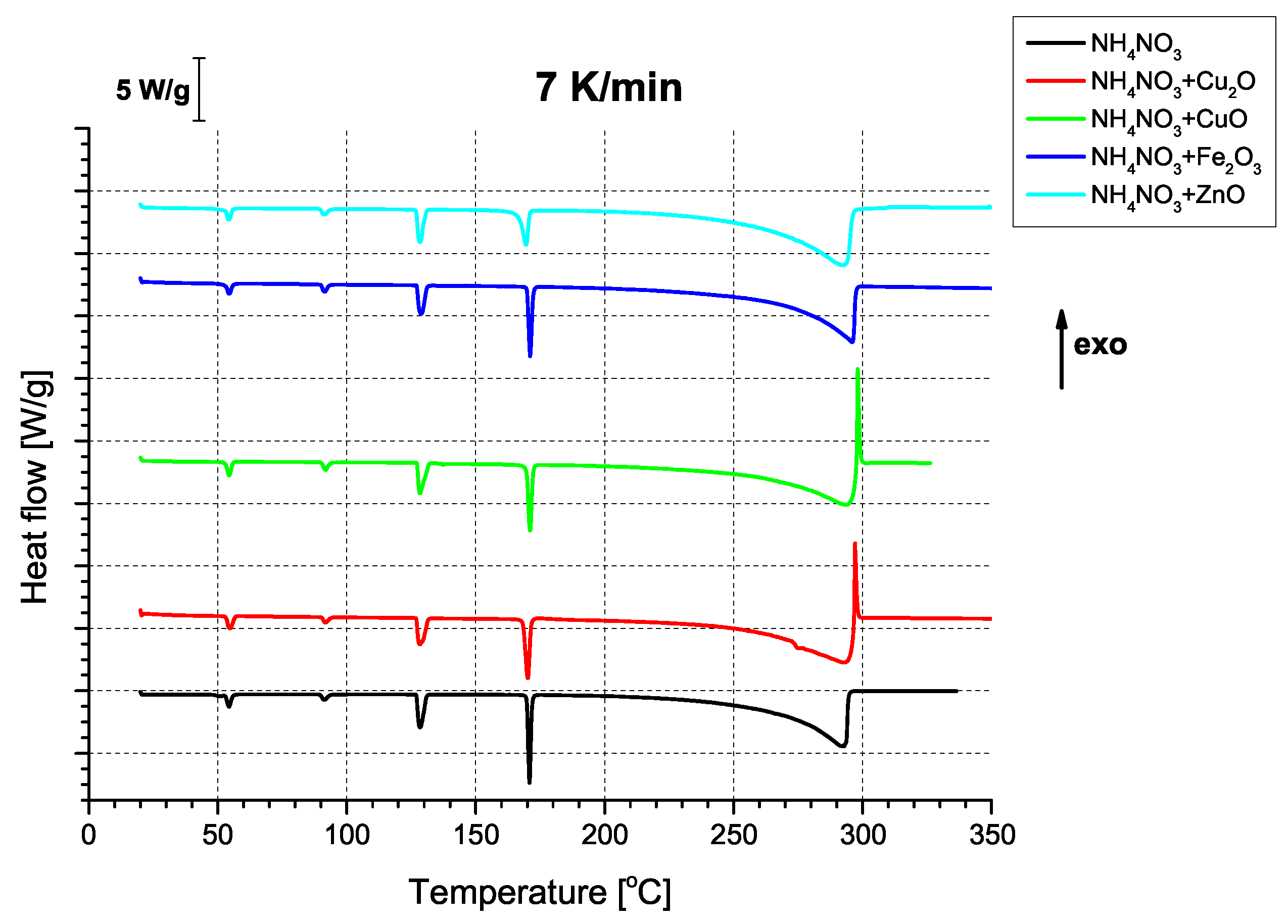 Molecules 31 00436 g0a5