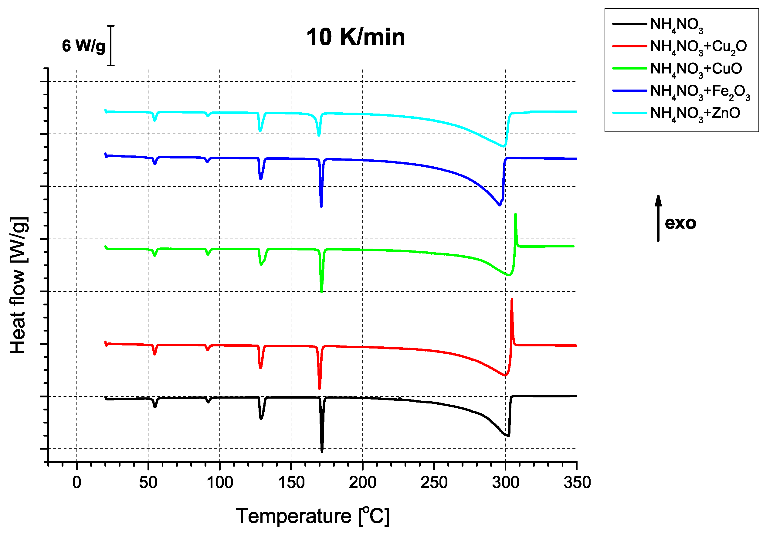 Molecules 31 00436 g0a6