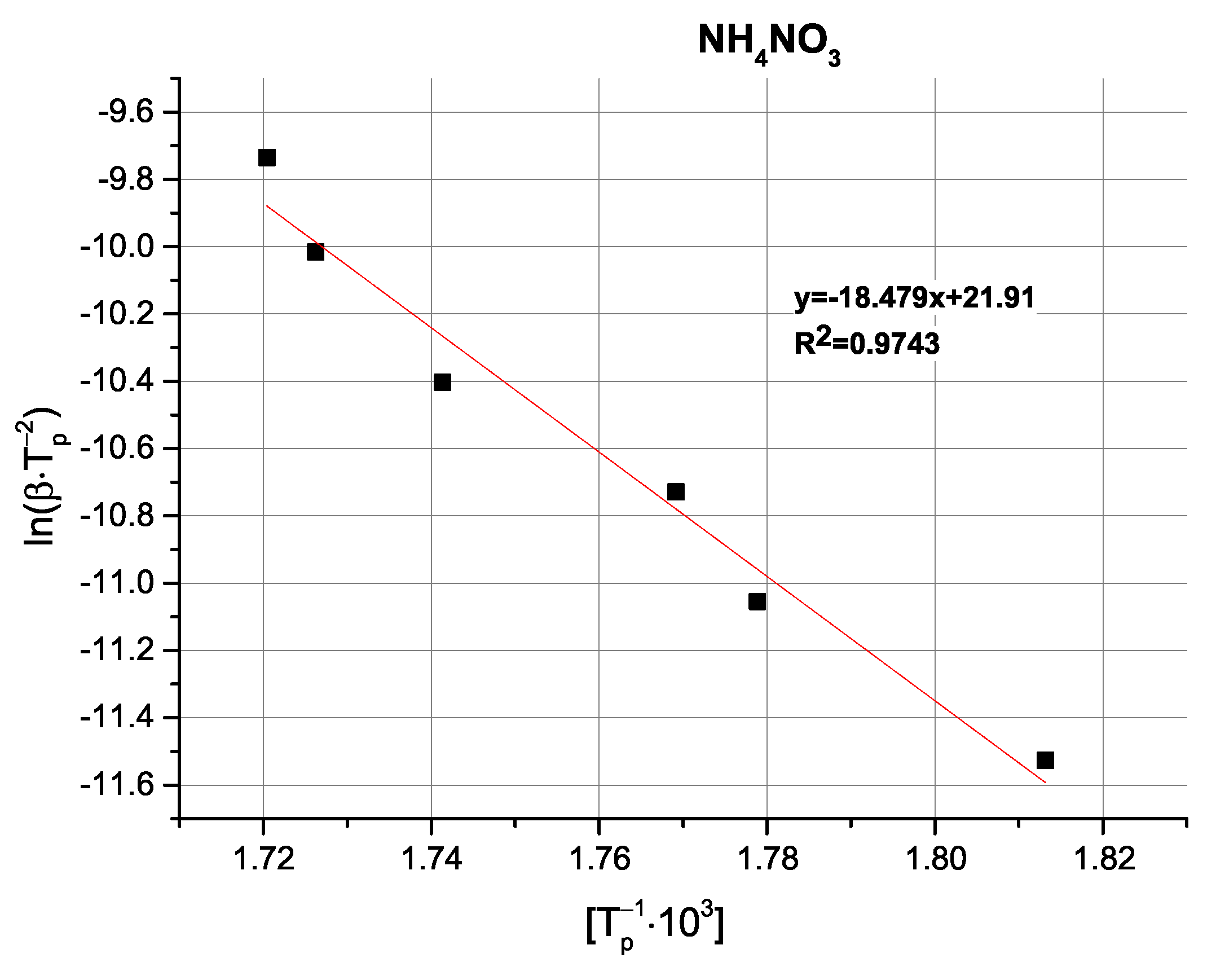 Molecules 31 00436 g0a9
