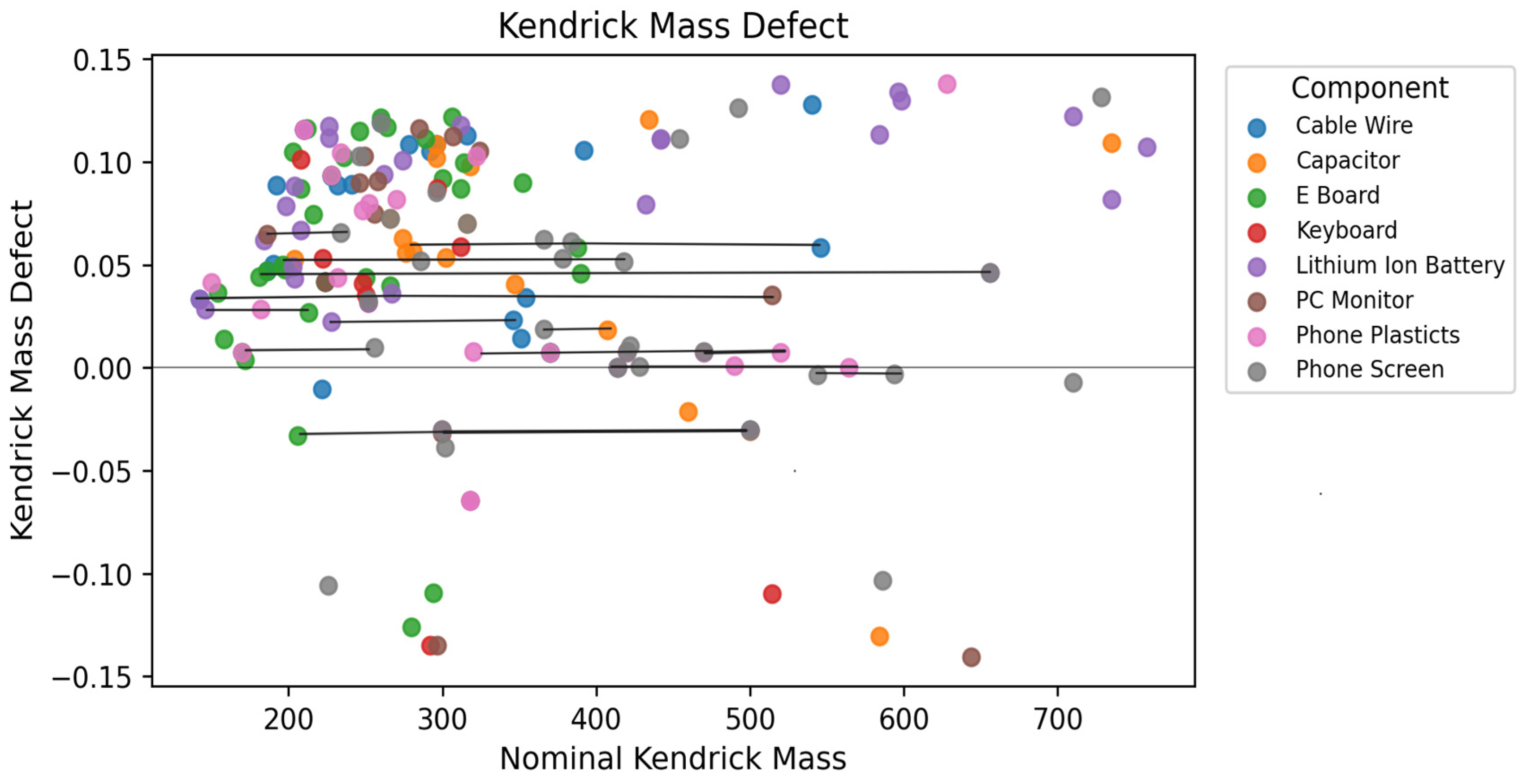 Molecules 31 00445 g005