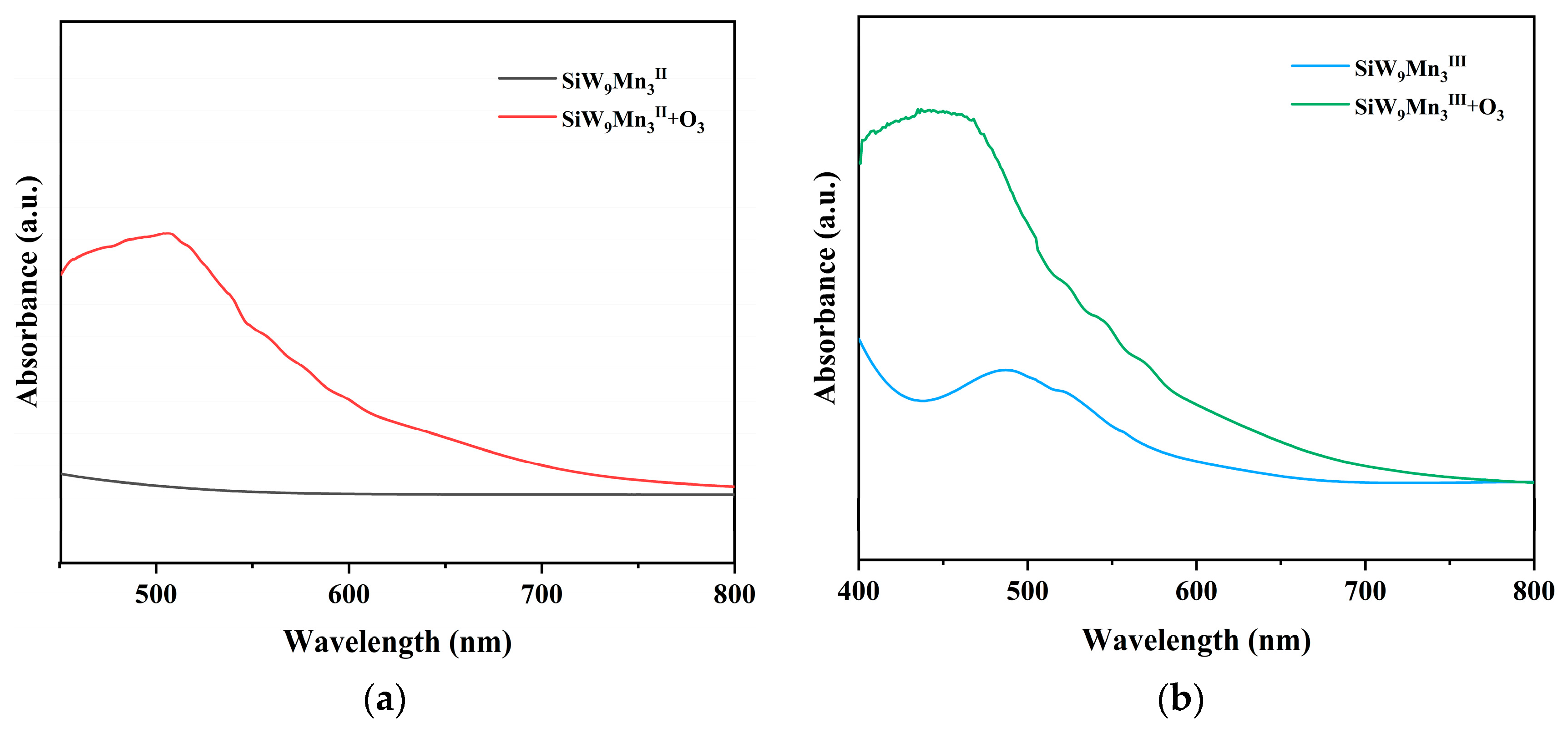 Molecules 31 00467 g005
