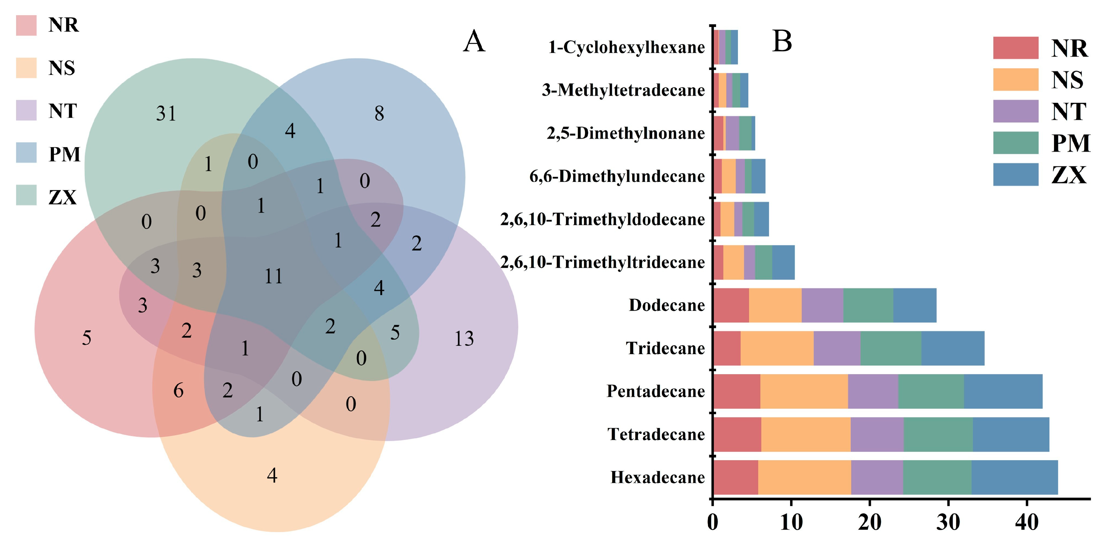 Molecules 31 00491 g003
