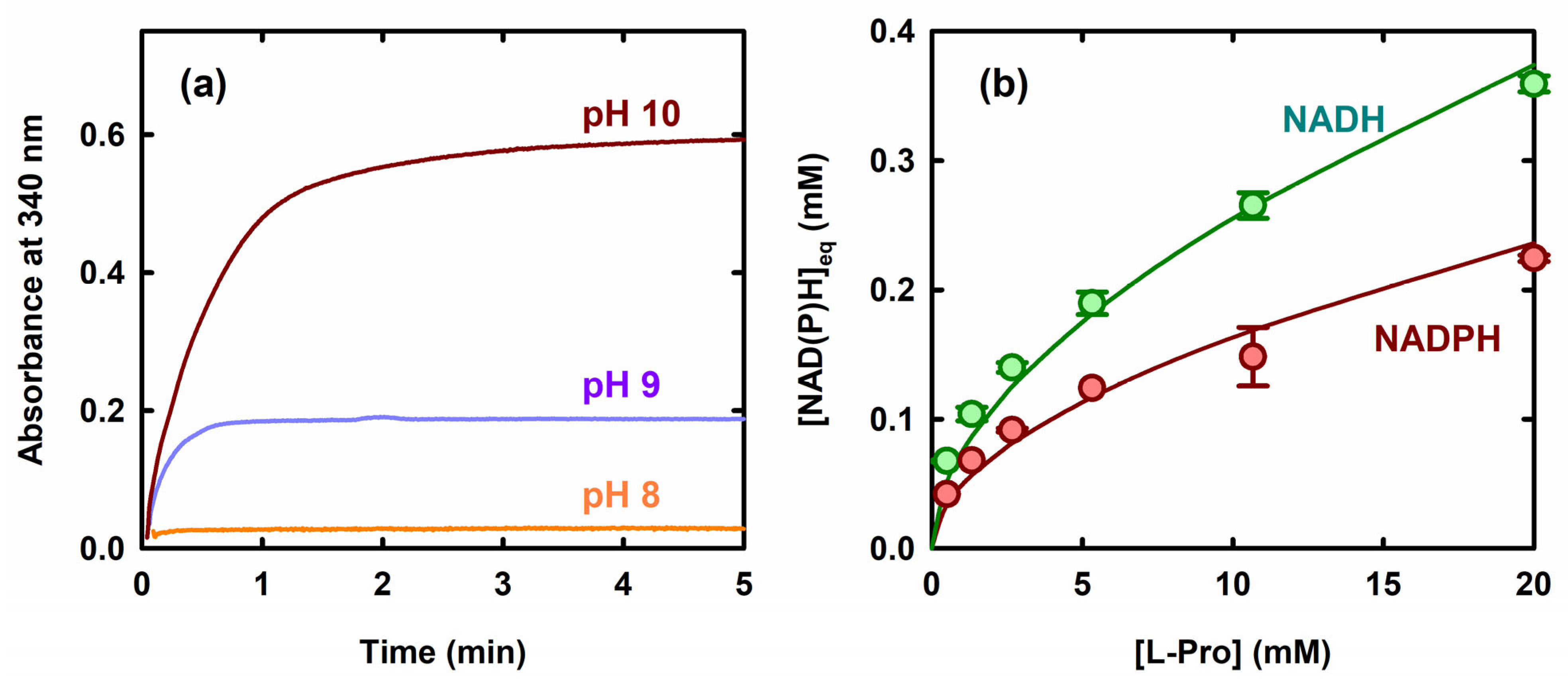 Molecules 31 00501 g002 Molecules 31 00501 g002