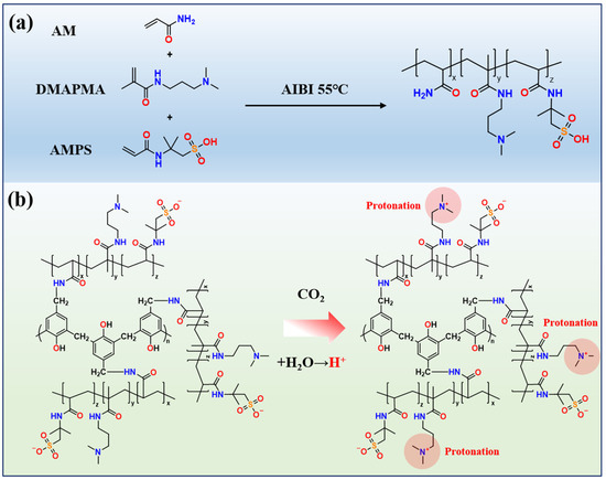 The Preparation and CO2-Resistant Performance of a Smart