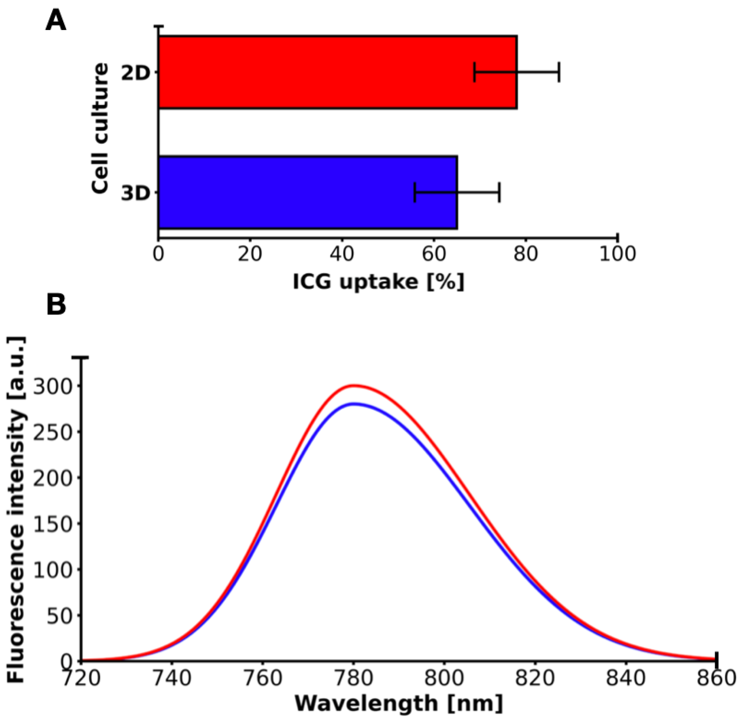 Molecules 31 00520 g005 Molecules 31 00520 g005