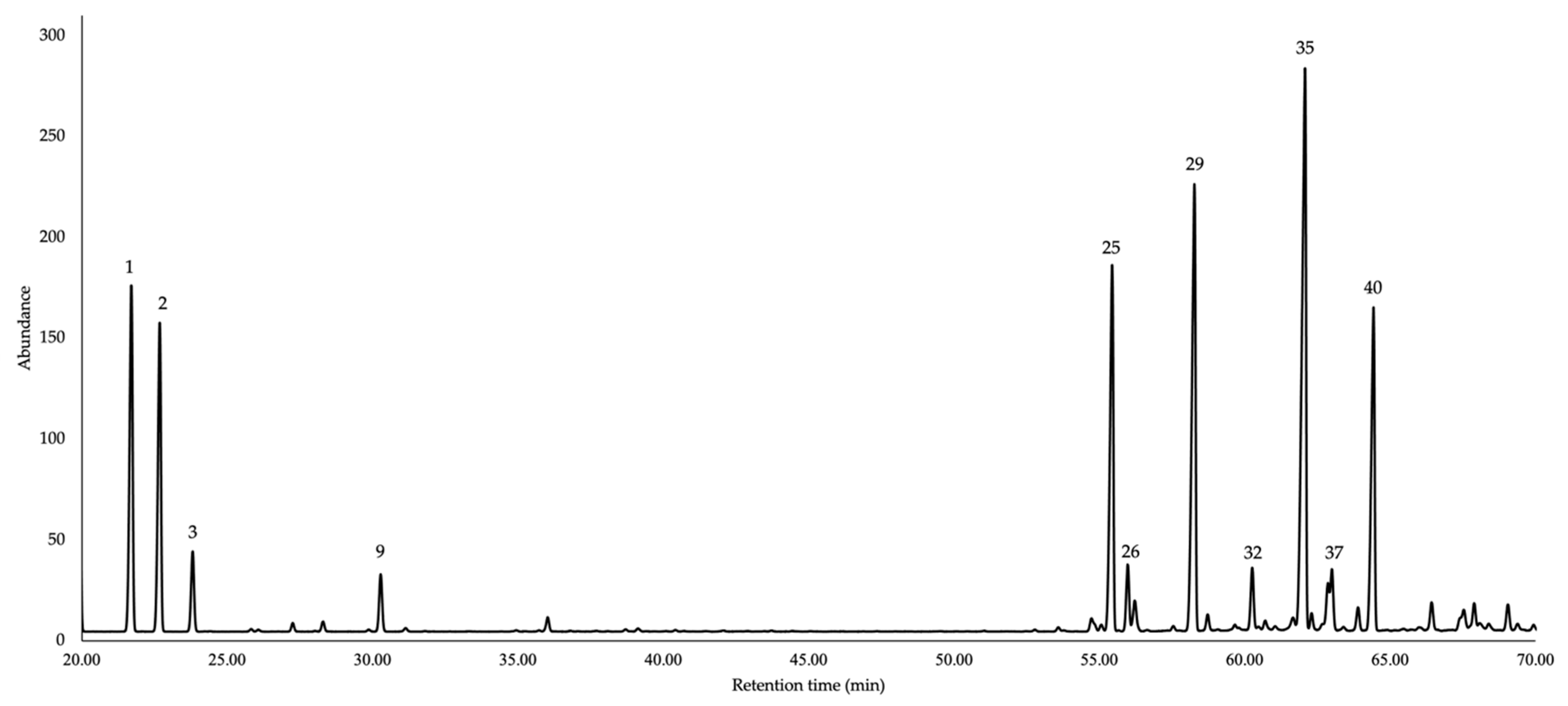 Molecules 31 00532 g003 Molecules 31 00532 g003