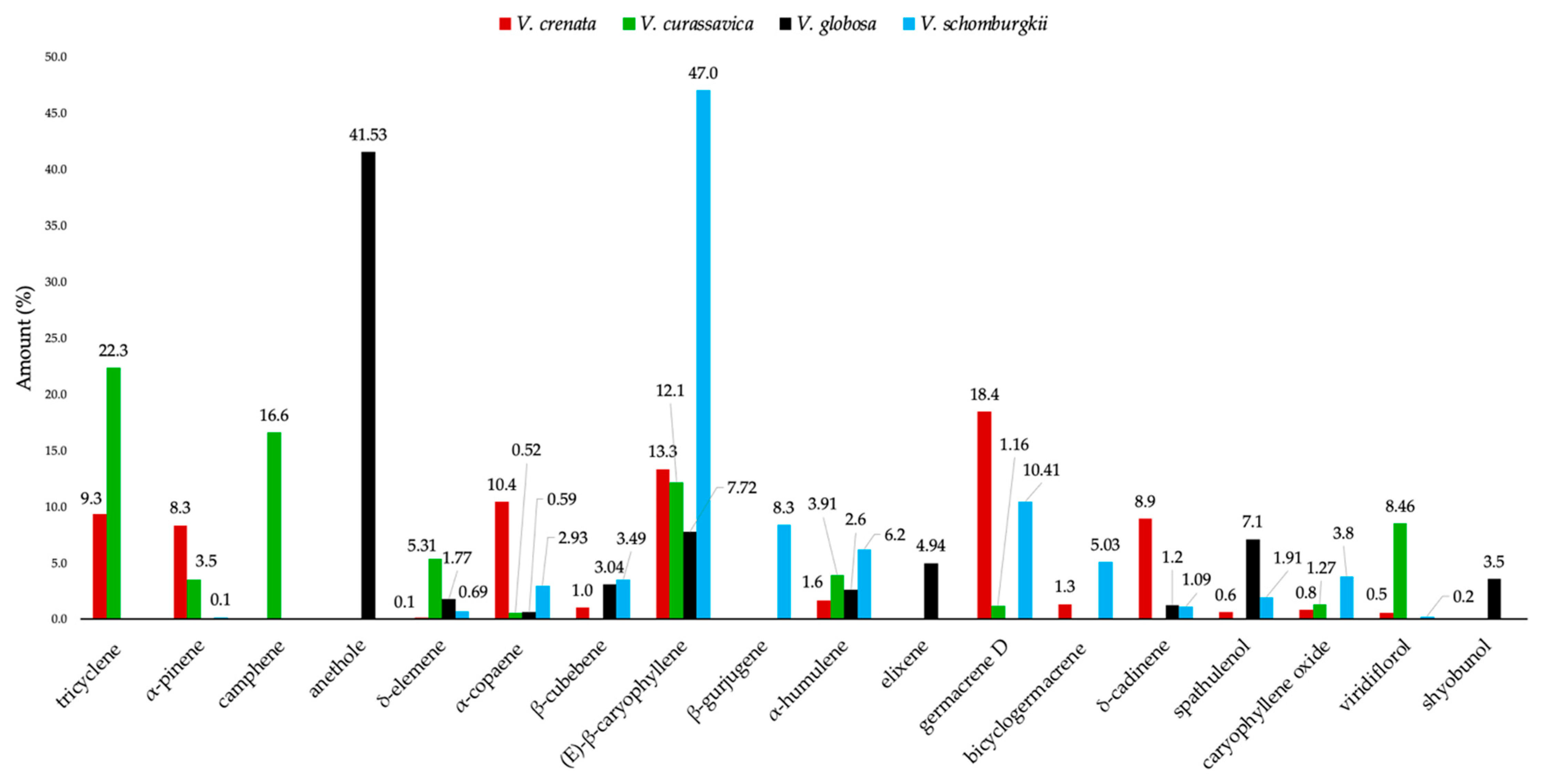 Molecules 31 00532 g004 Molecules 31 00532 g004