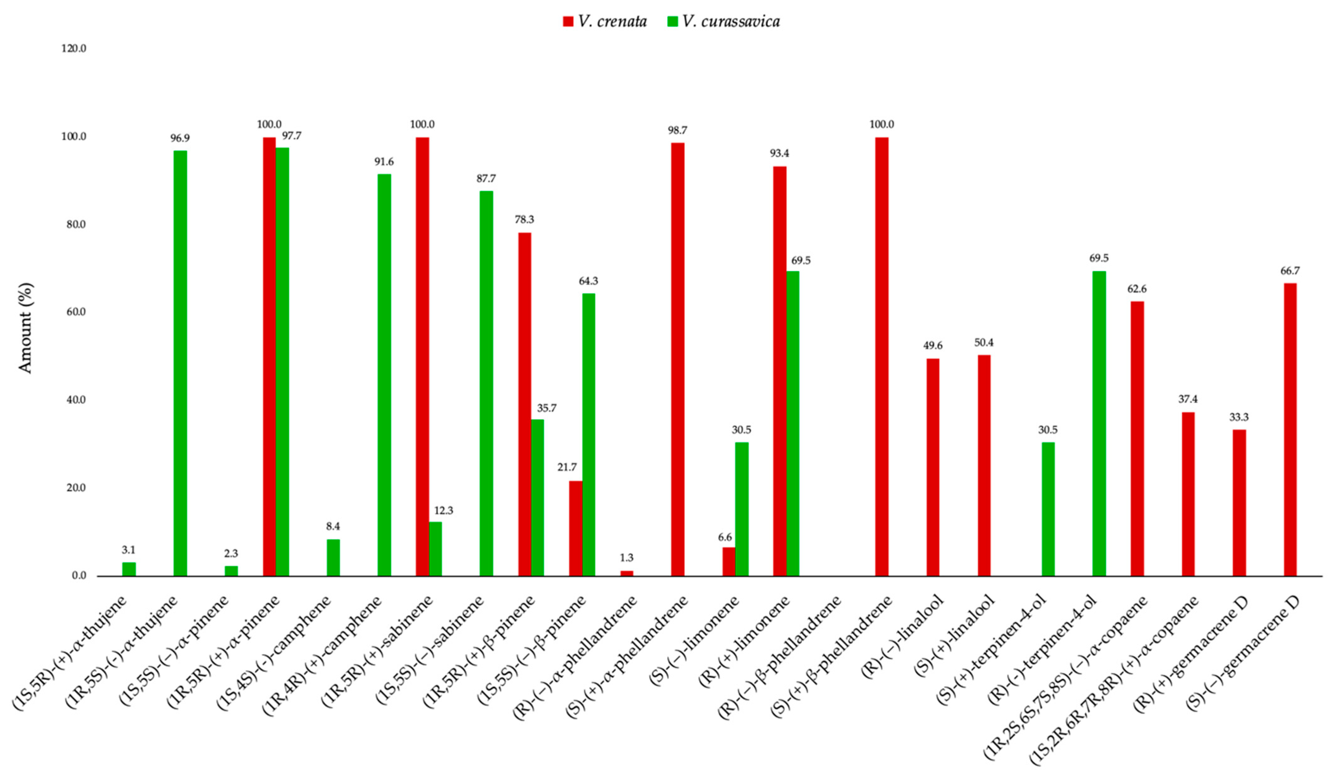 Molecules 31 00532 g005 Molecules 31 00532 g005